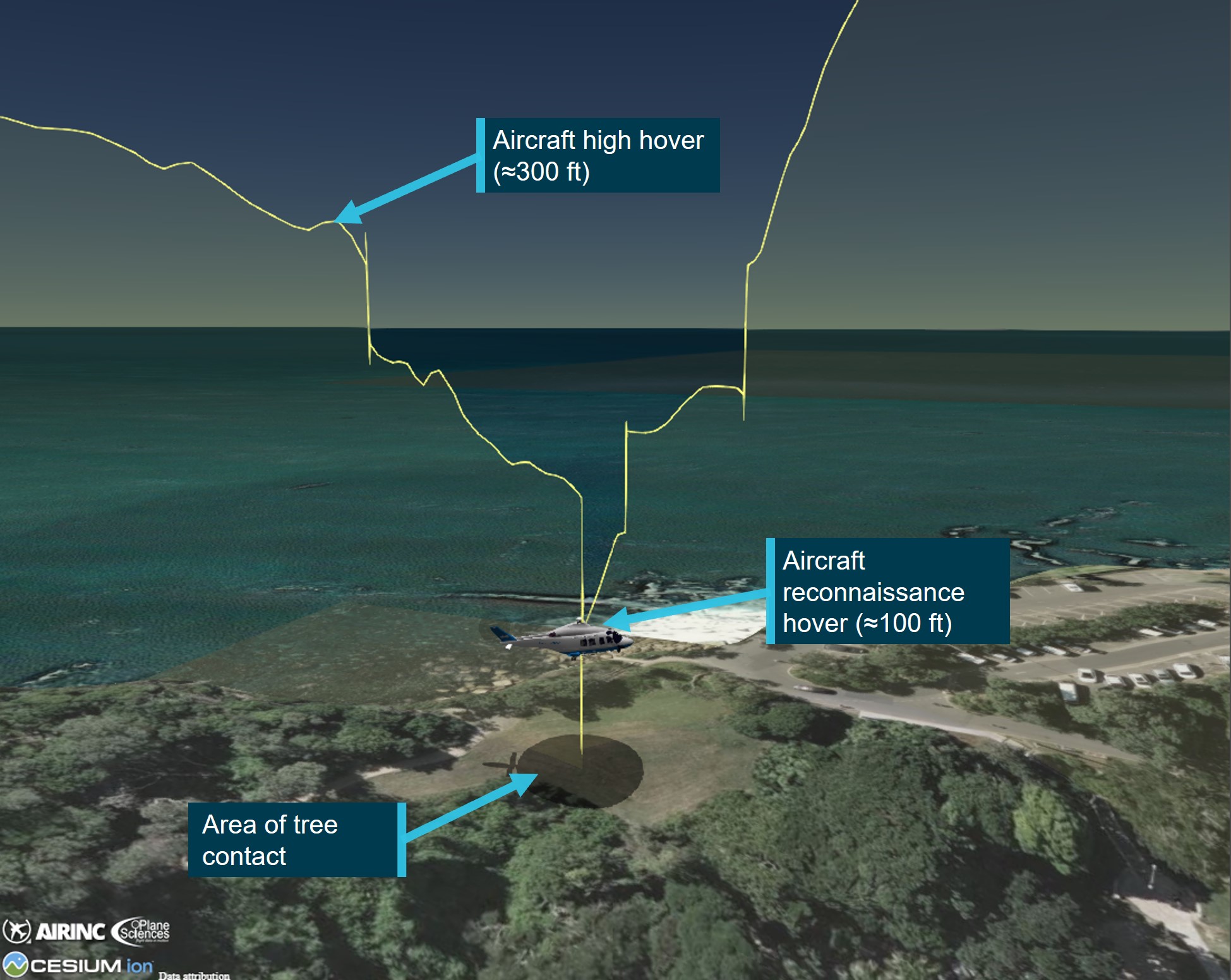 Hover heights prior to entry into HLS