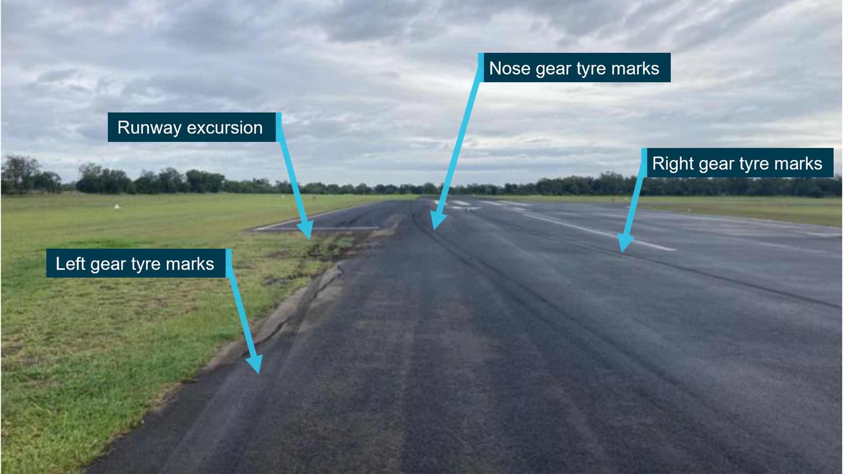 Tyre marks showing runway excursion to the left of runway