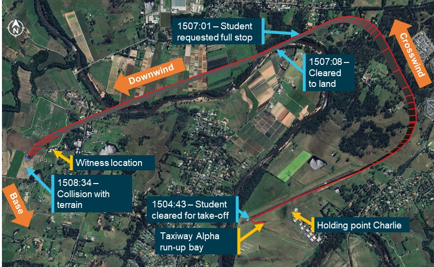 Flight path overview.