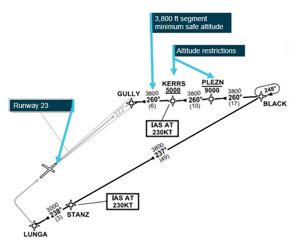 Figure 2: Extract of BLACK 3A standard instrument arrival chart