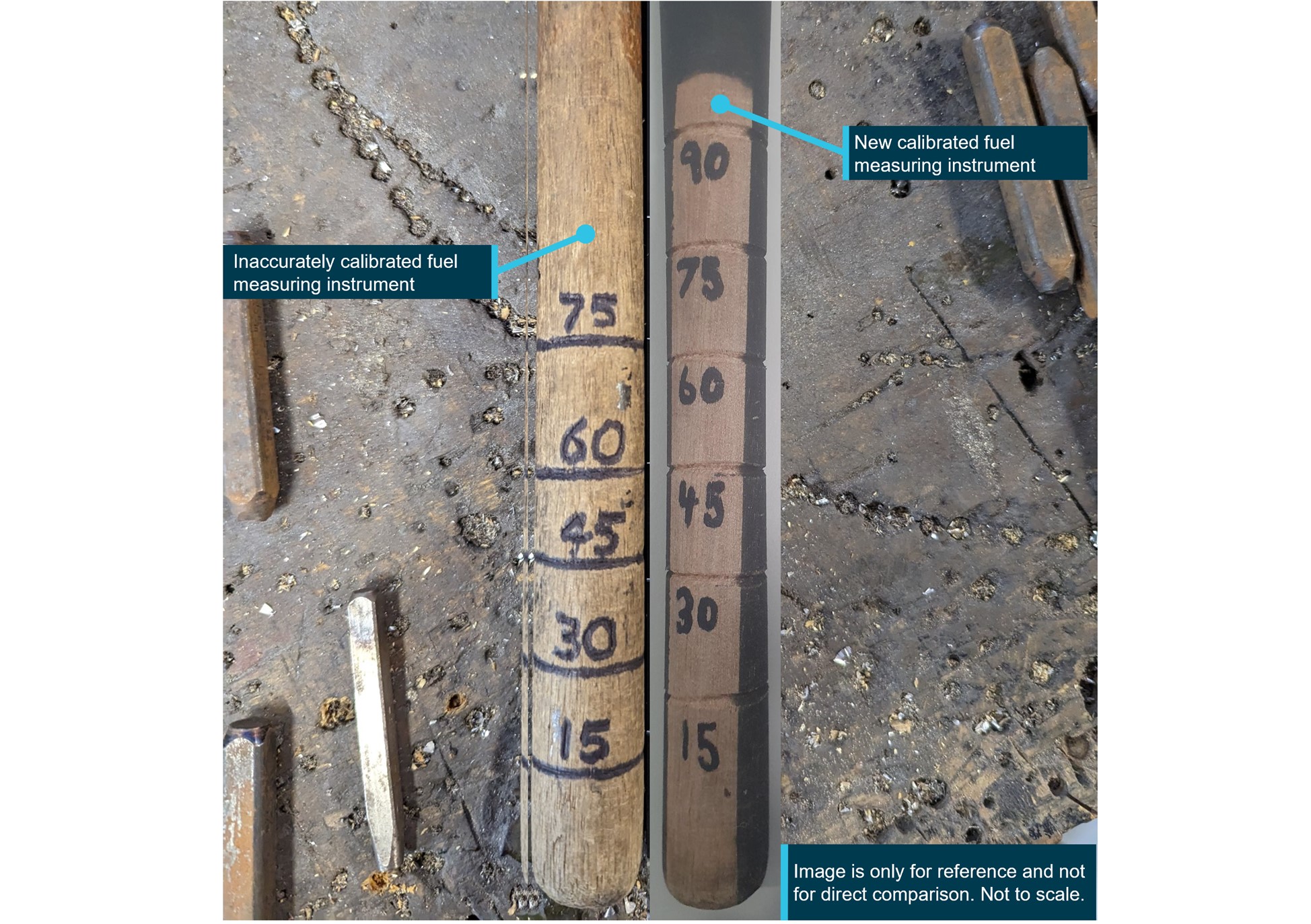 Figure 1 Old and New fuel measuring instruments