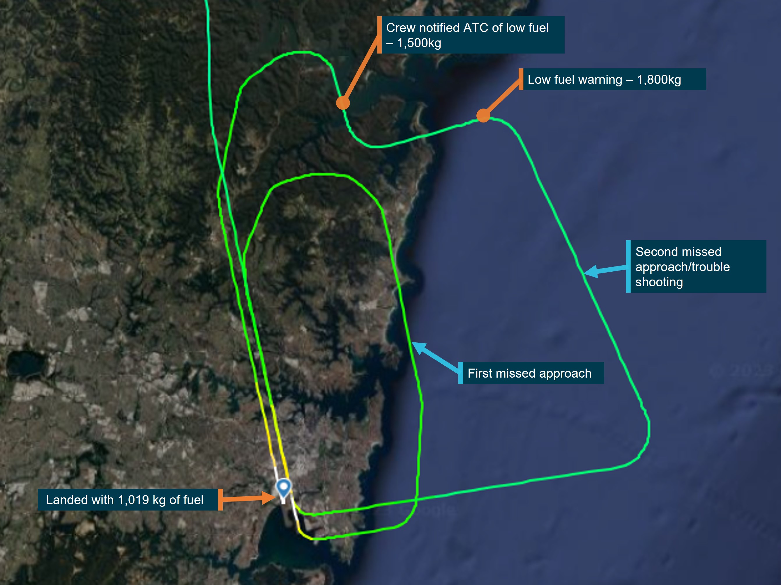 Figure 1: Flight path