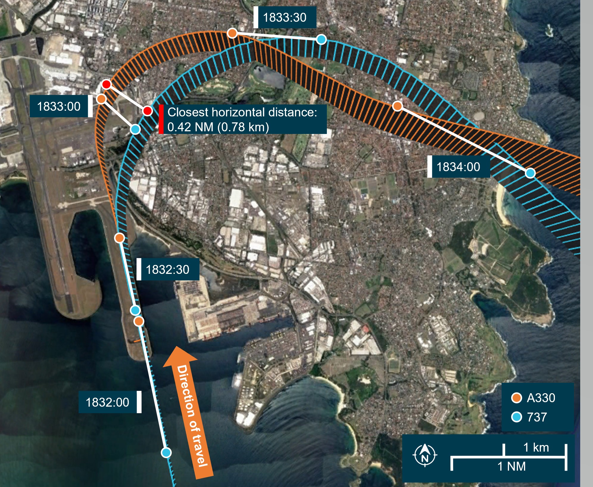 Figure 1: Overview of aircraft flight paths