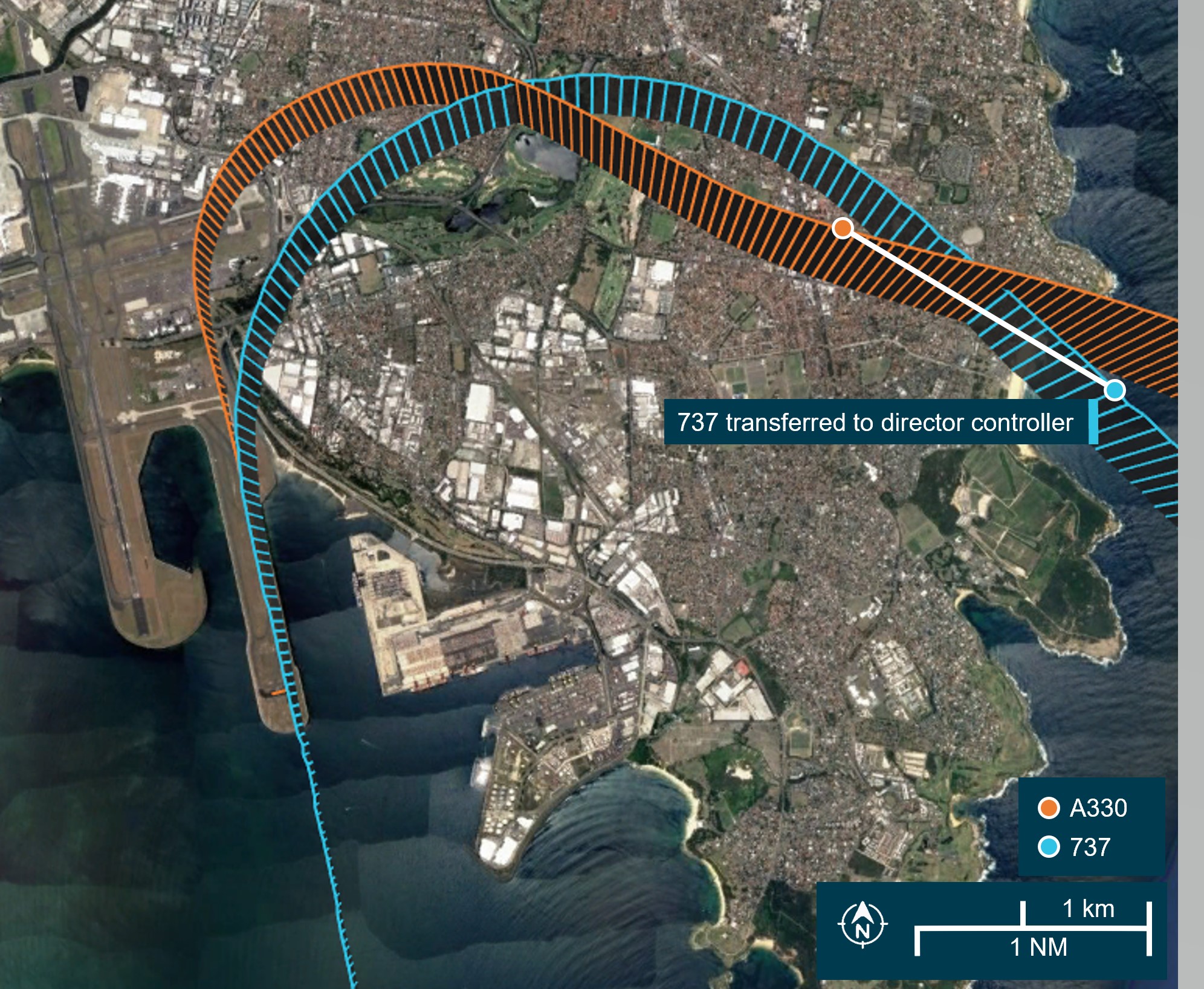 Figure 10: Flight paths after the occurrence