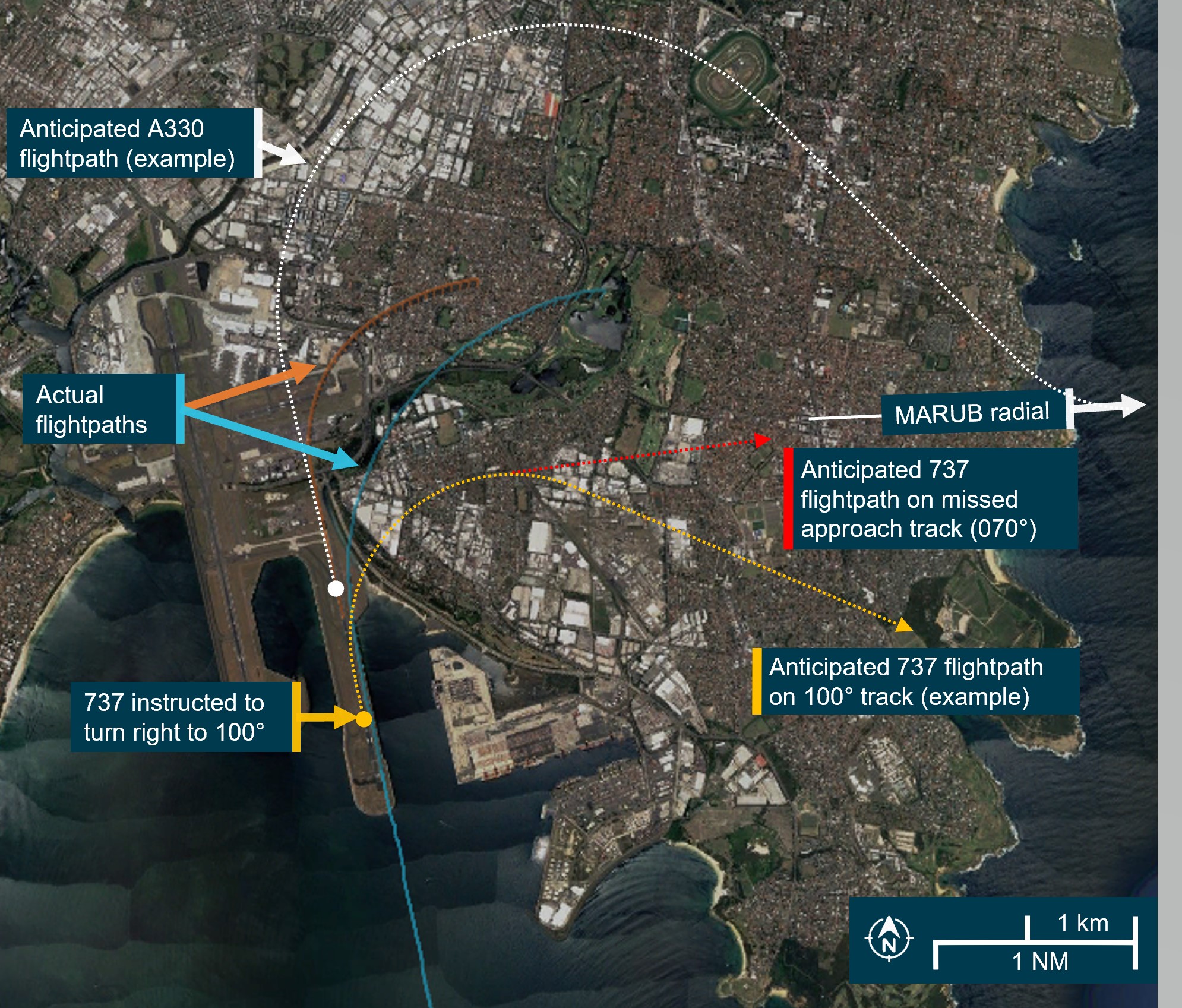 Figure 16: Trainee ADC’s likely mental model of the approximate flight paths the aircraft were expected to take after issuing the instruction for the 737 to turn