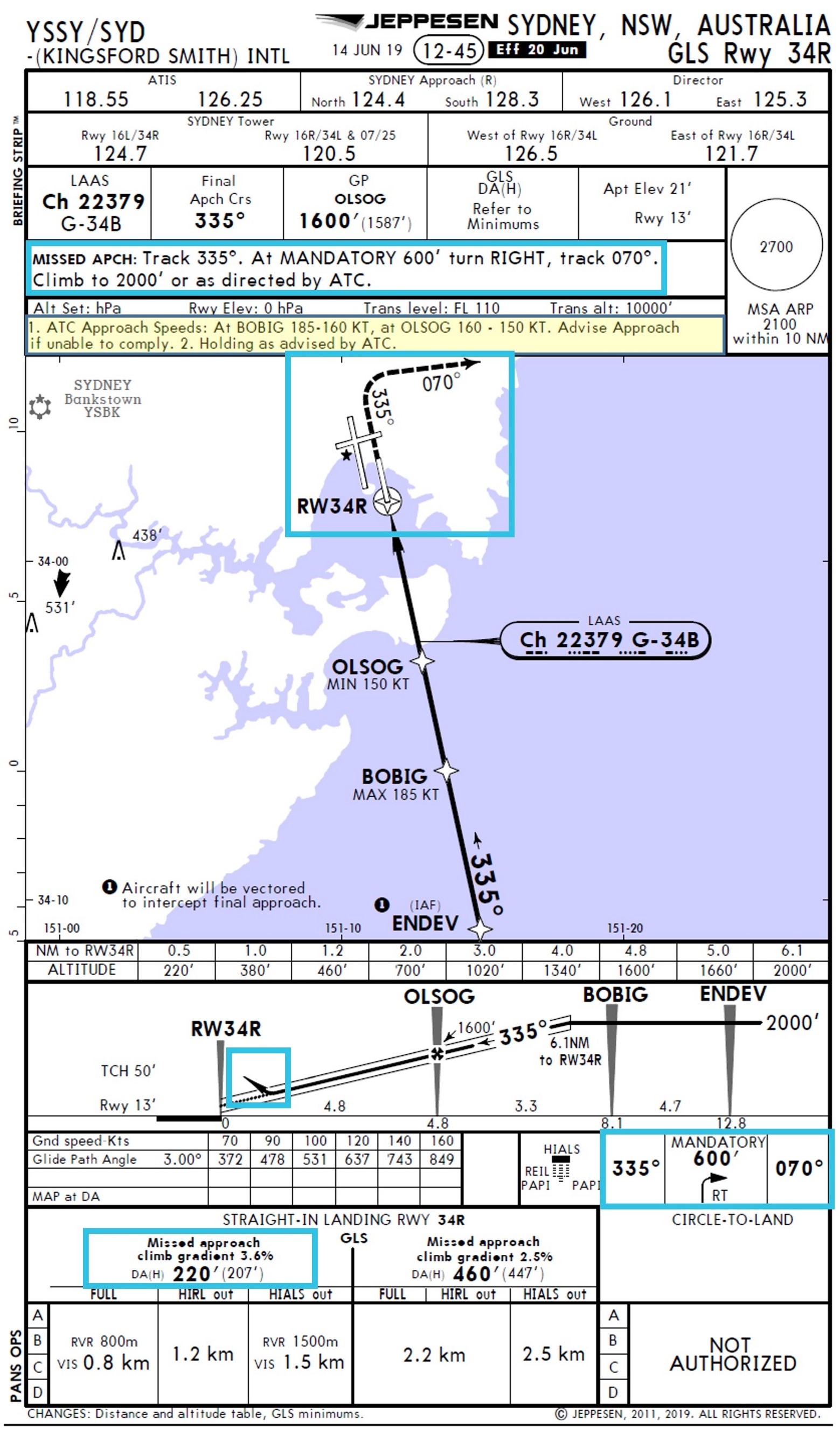 Figure 2: Sydney GLS runway 34R approach chart with missed approach requirements defined by blue boxes and approach speed requirements highlighted in yellow