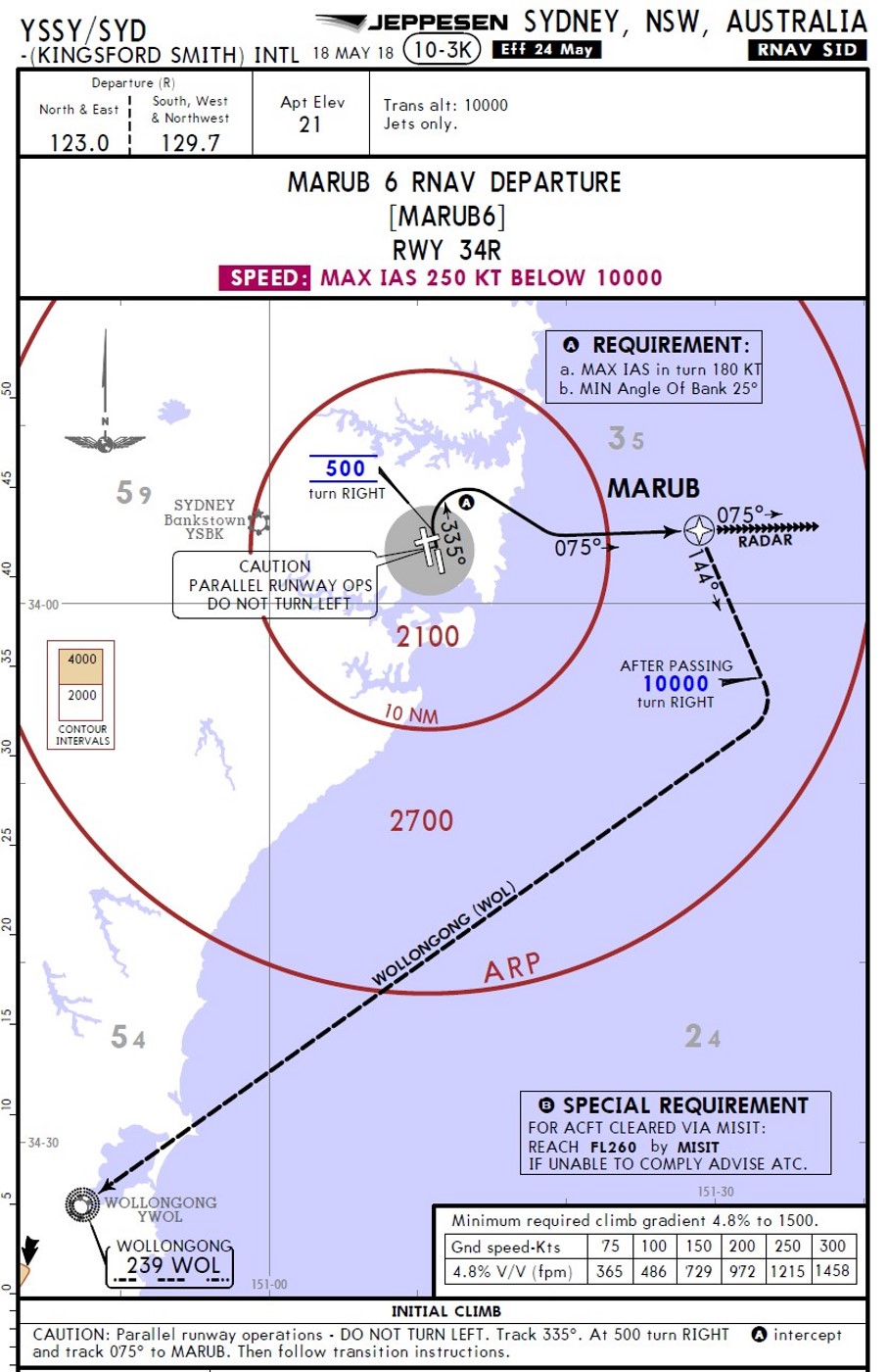 Figure 3: Sydney SID MARUB SIX RNAV departure plate