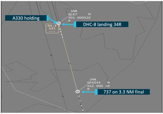 Figure 5: Representation of an ATC display when the A330 crew was instructed to line up showing location of the A330, Dash 8 and 737 aircraft and an exemplar separation measurement (light yellow).[11]