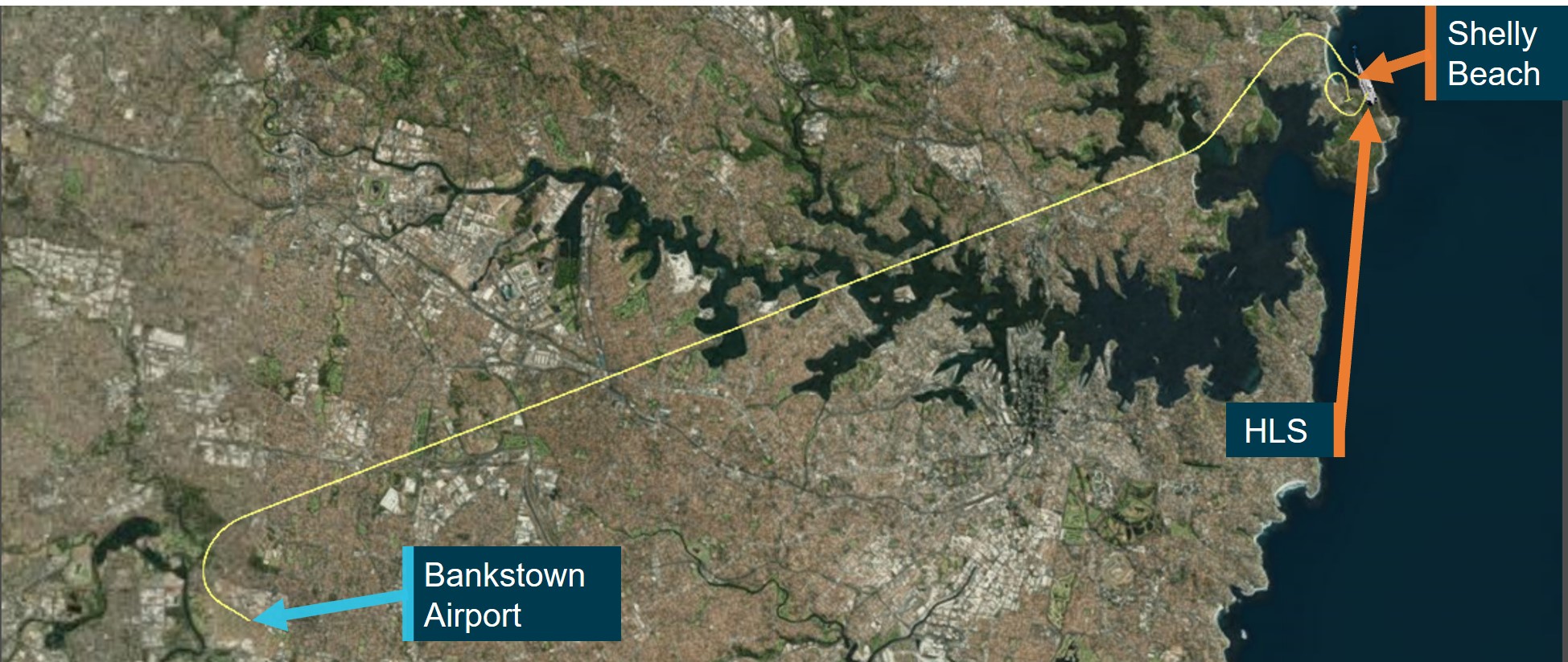 Figure 1: Aircraft flight path