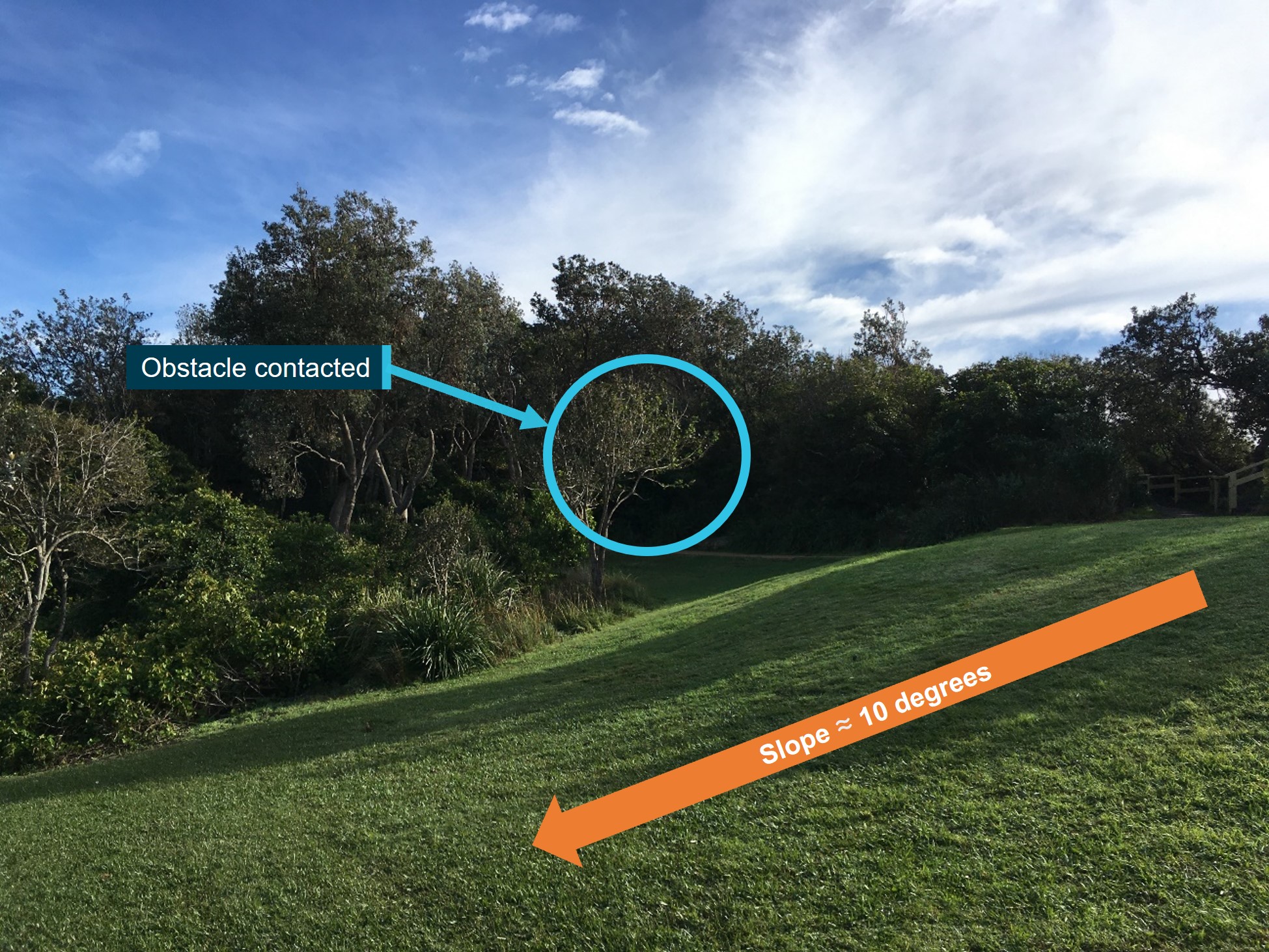 Figure 7: HLS slope and obstacle location