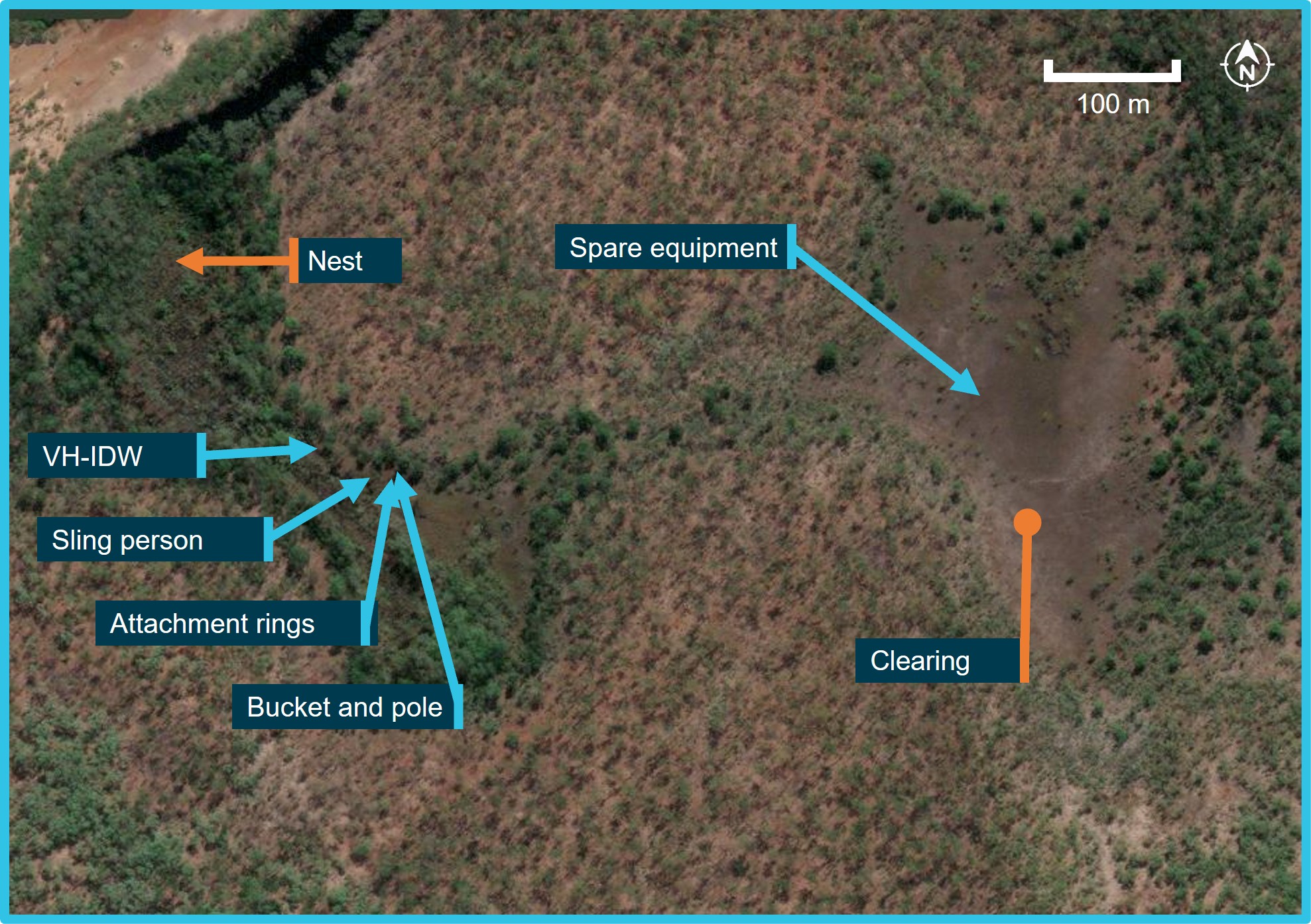 Figure 4: Accident trail