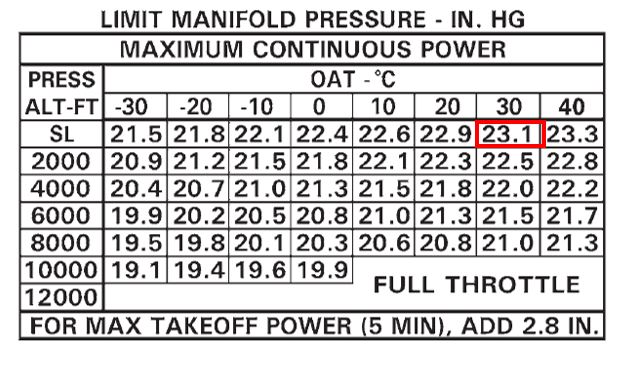 Figure 8: R44 II Maximum continuous power, manifold pressure limits