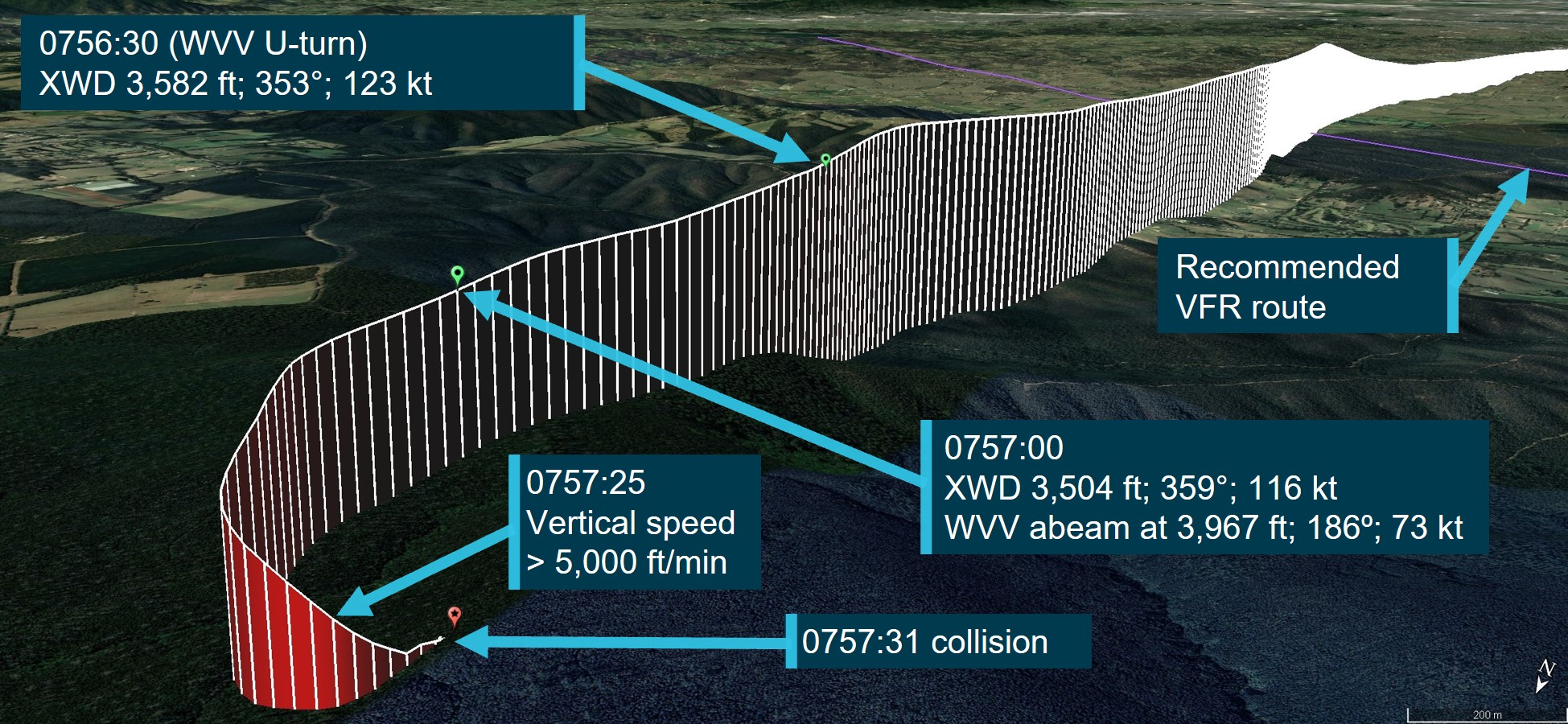 Figure 5: XWD flight track and accident site