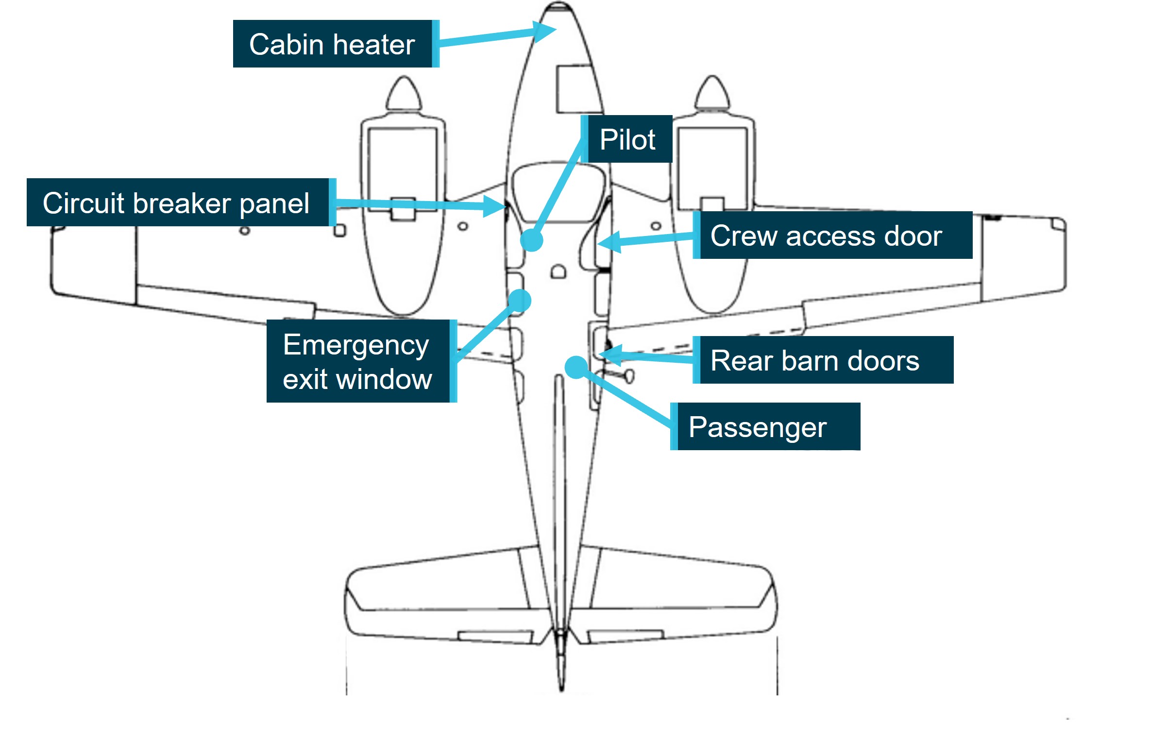 Figure 5: Aircraft schematic identifying location of key elements