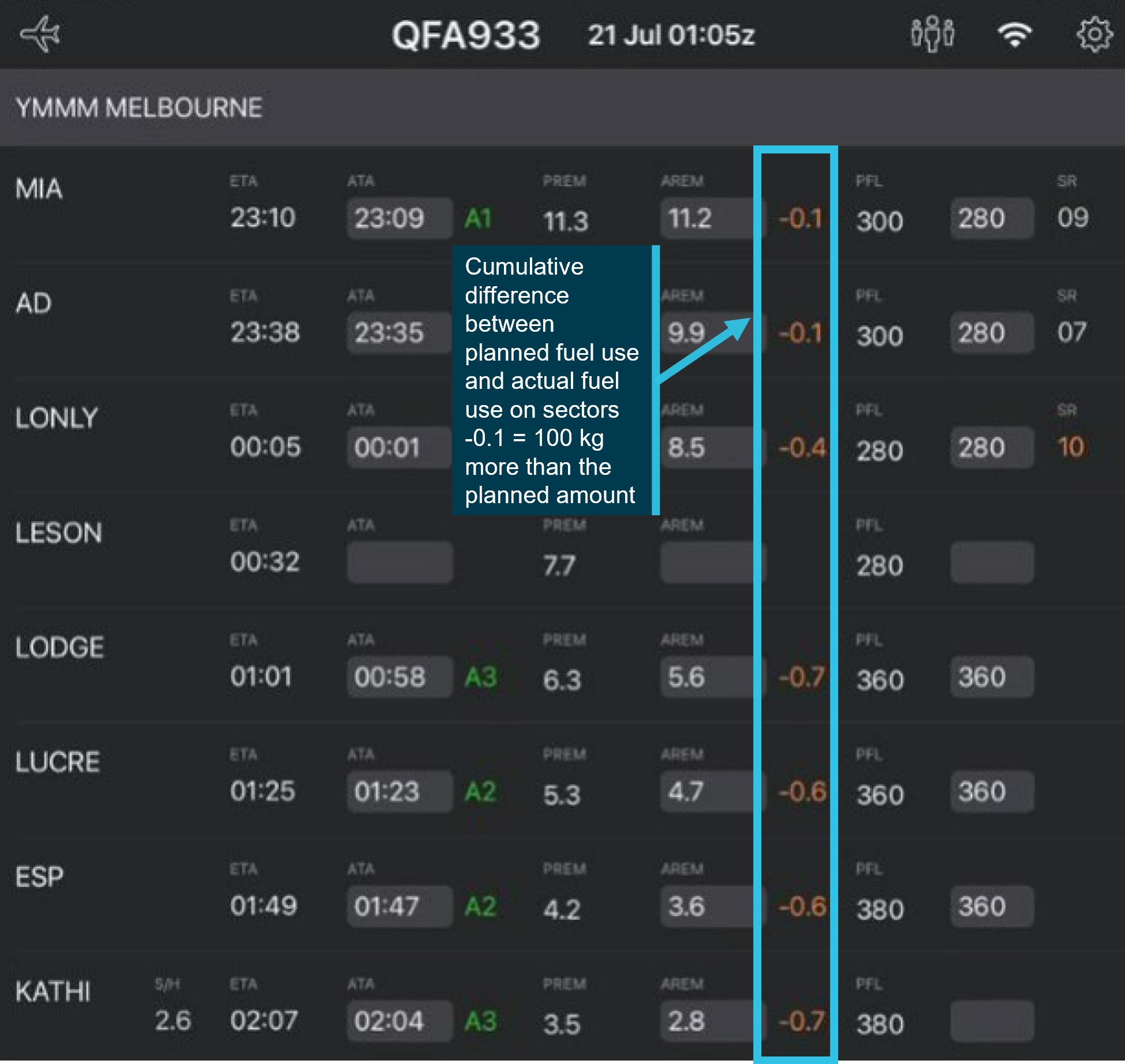 Figure 4: Fuel plan as displayed in the aircraft flight management computer