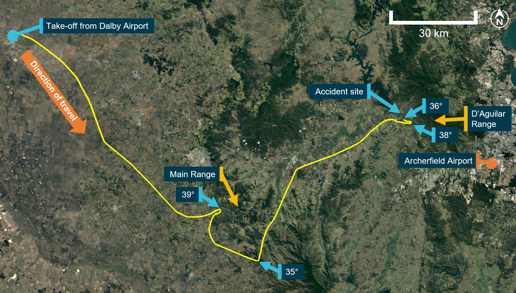 Figure 12: Significant turns during flight