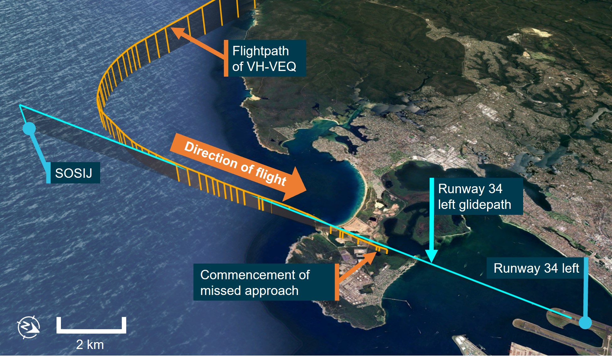 Figure 1: Flight path of approach