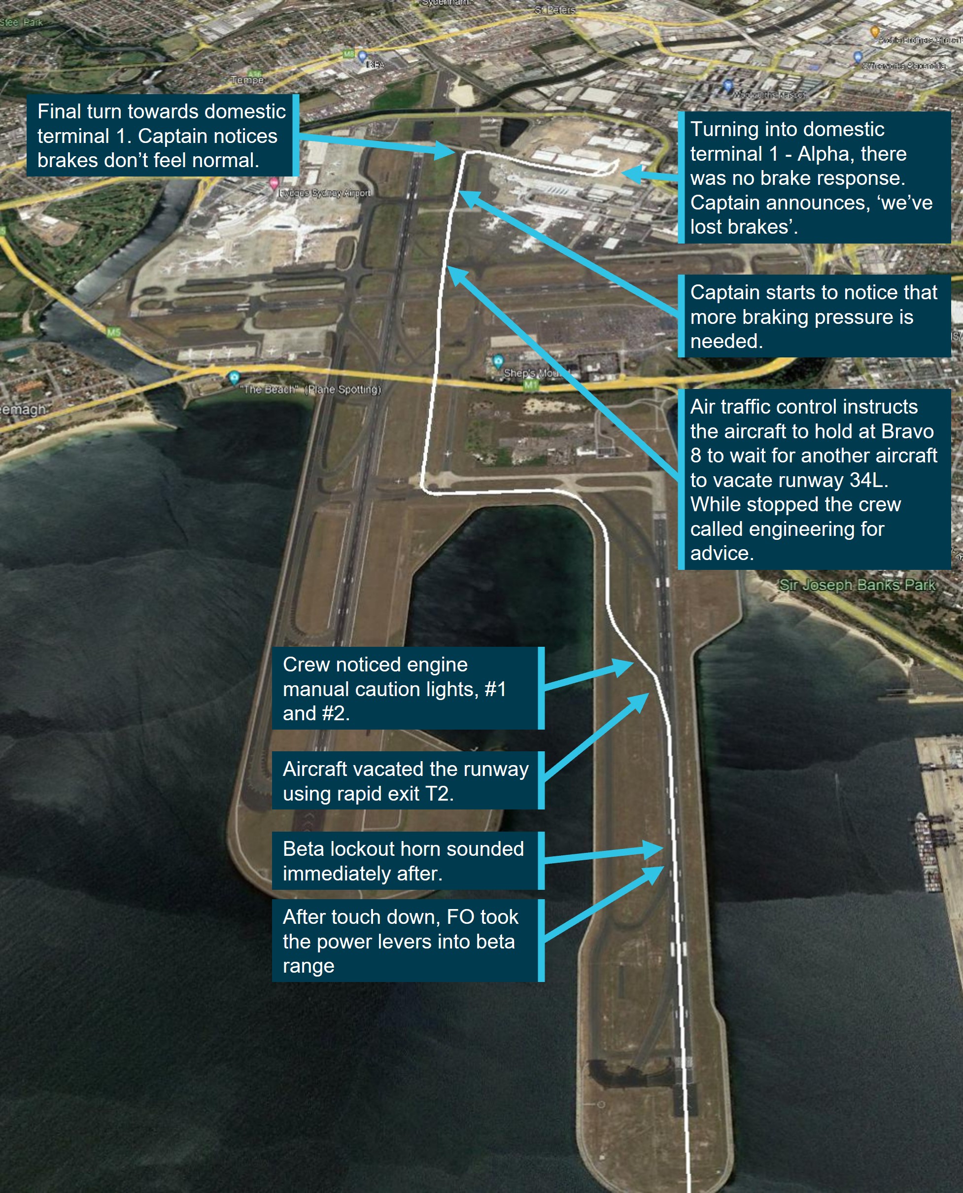 Figure 2: ADS-B derived flight data showing the track of the aircraft on the ground at Sydney and the location of the brake failure