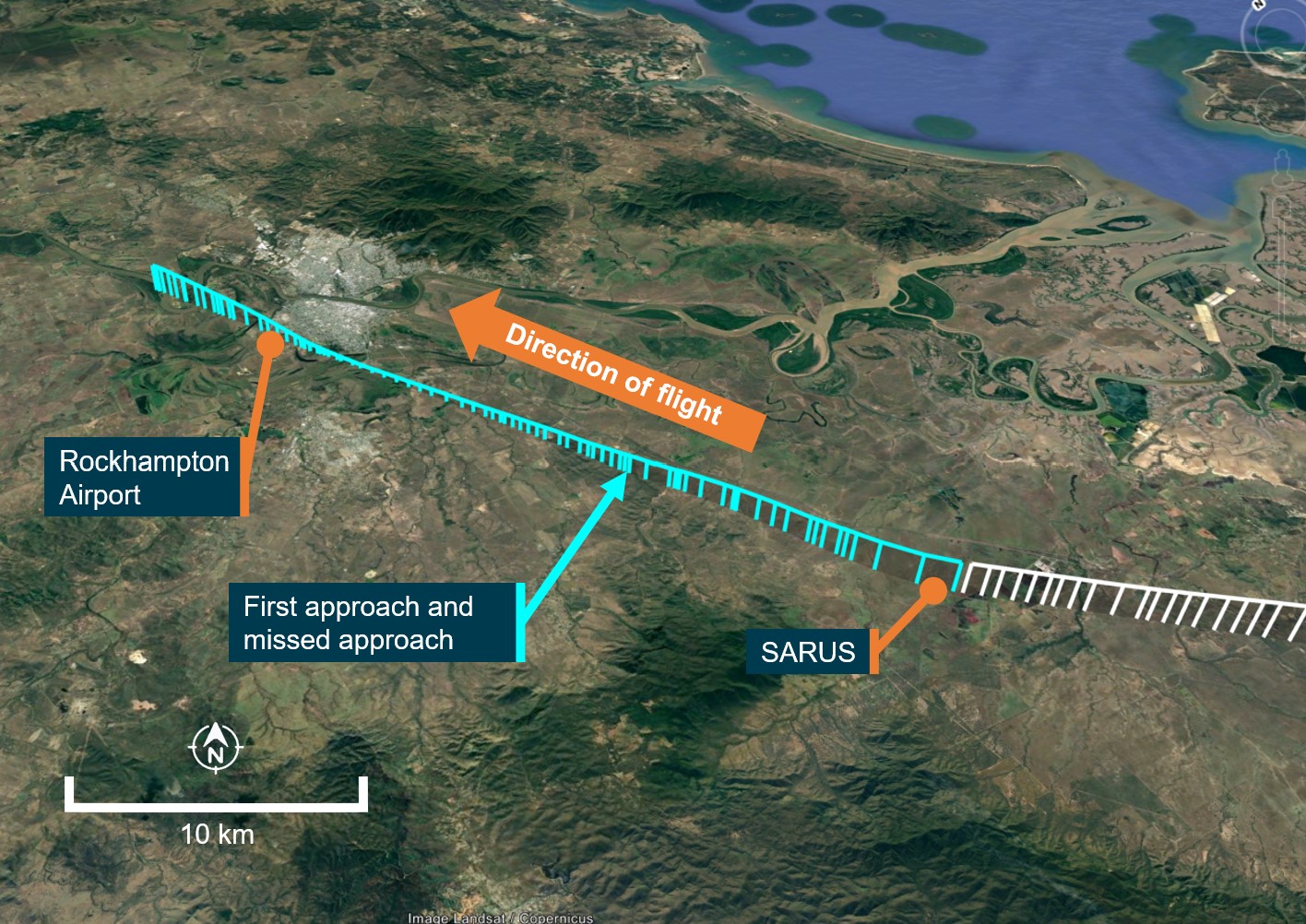 Figure 1: First approach