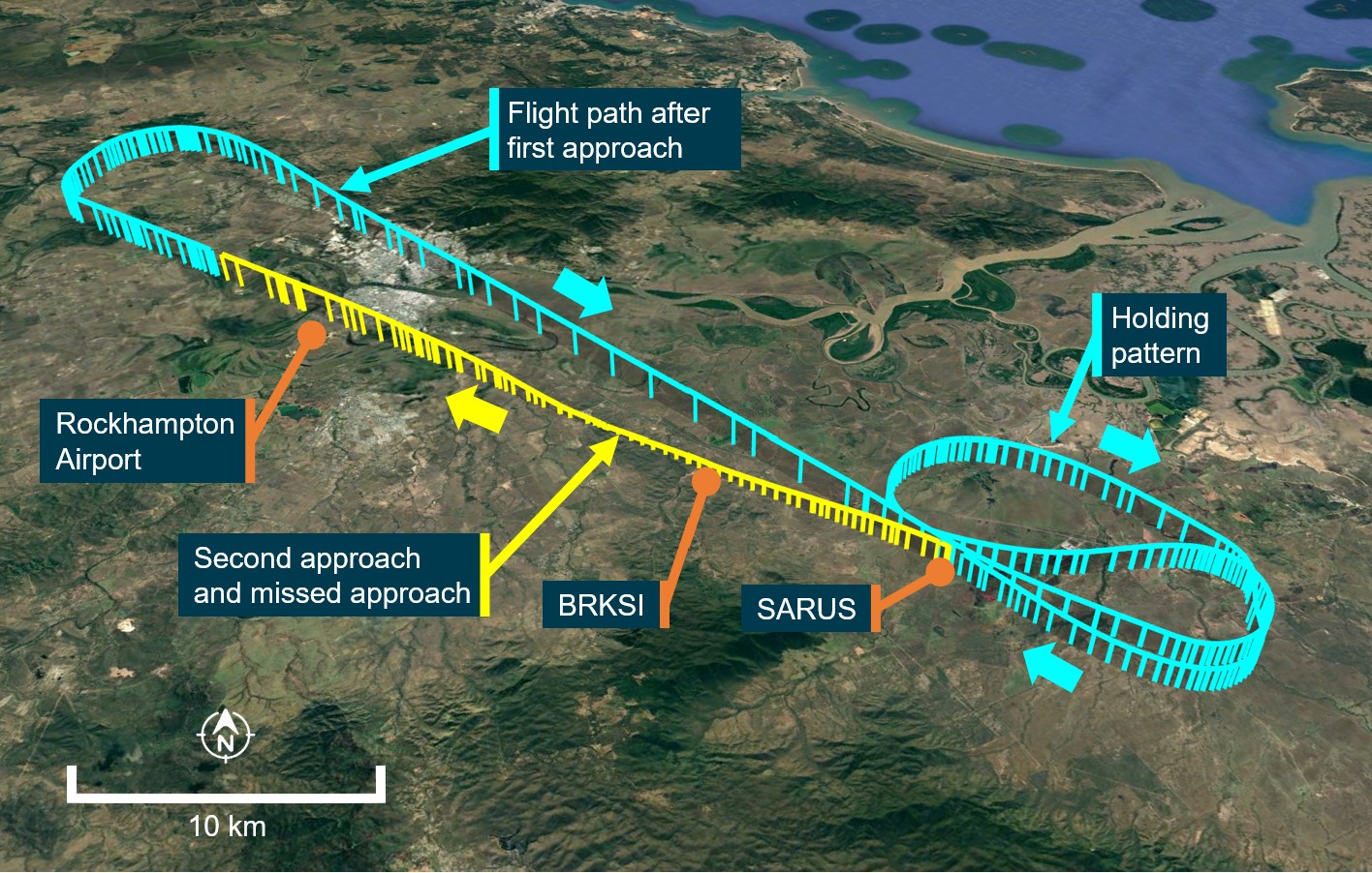 Figure 2: Flight path of first missed approach, holding and second approach