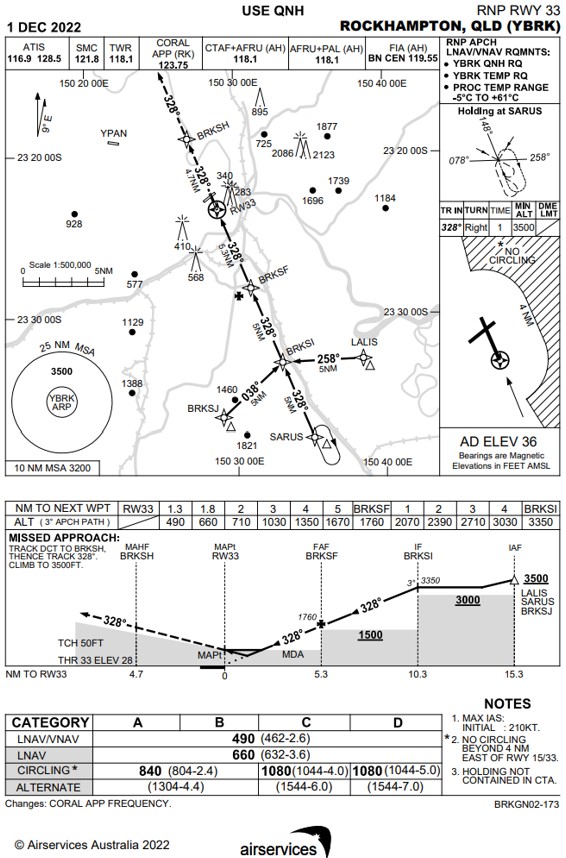 Figure 3: Rockhampton RNP runway 33 approach chart