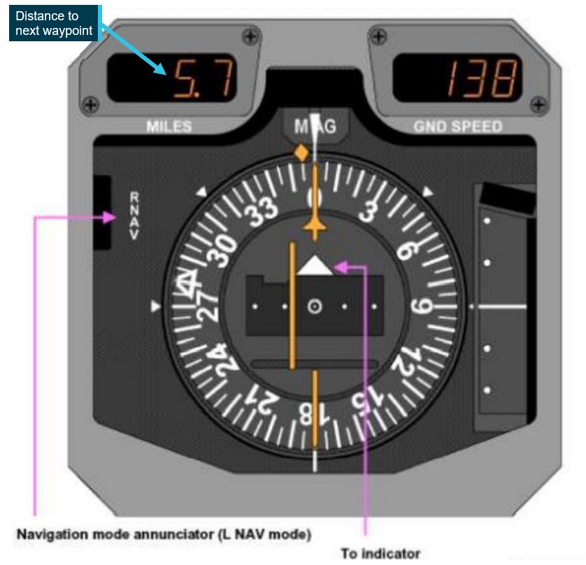 Figure 6: Horizontal situation indicator display