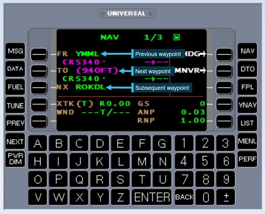 Figure 7: Control display unit