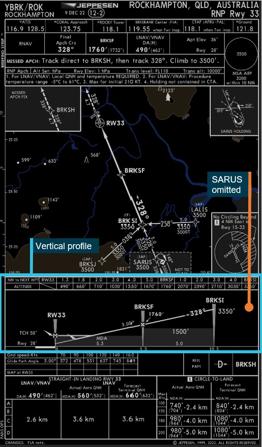 Figure 9: Jeppesen RNP runway 33 approach chart (dark)