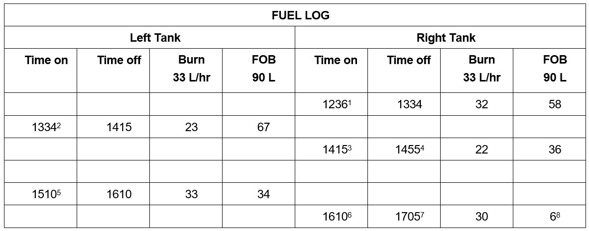 Table 1: Retrospective fuel log for Carnarvon – Geraldton – Engine power loss 