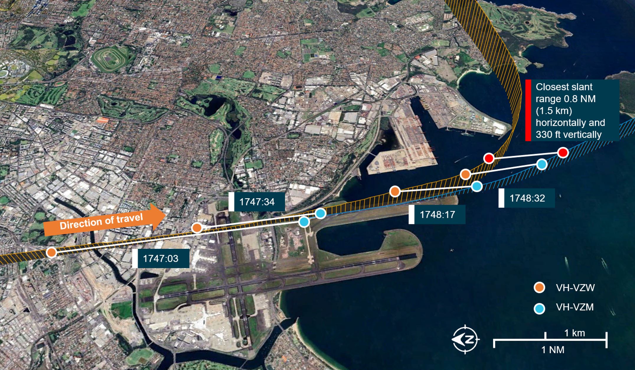 Figure 1: Overview of aircraft flight paths