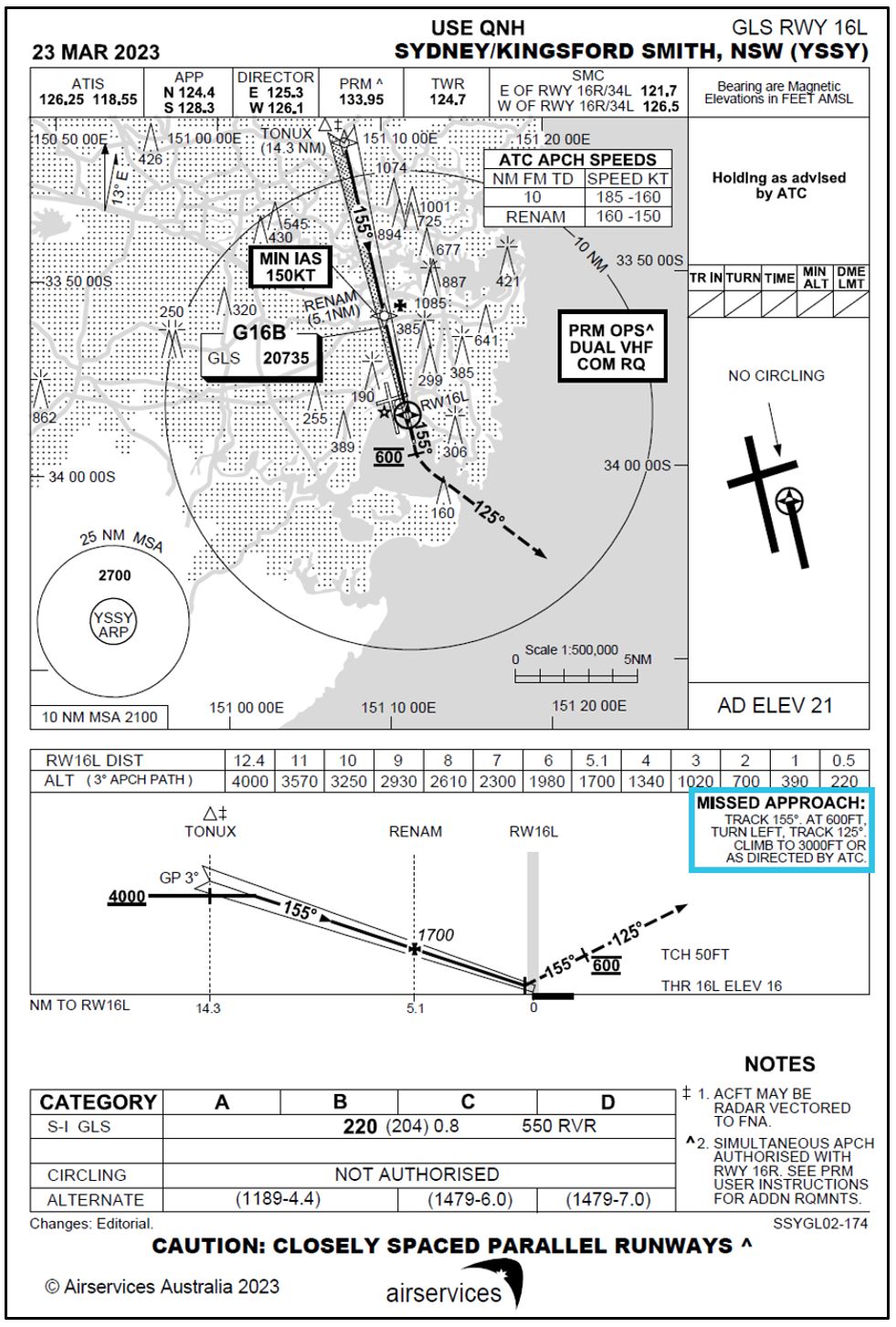 Figure 2: Sydney GLS runway 16L approach chart with missed approach requirements (blue box)