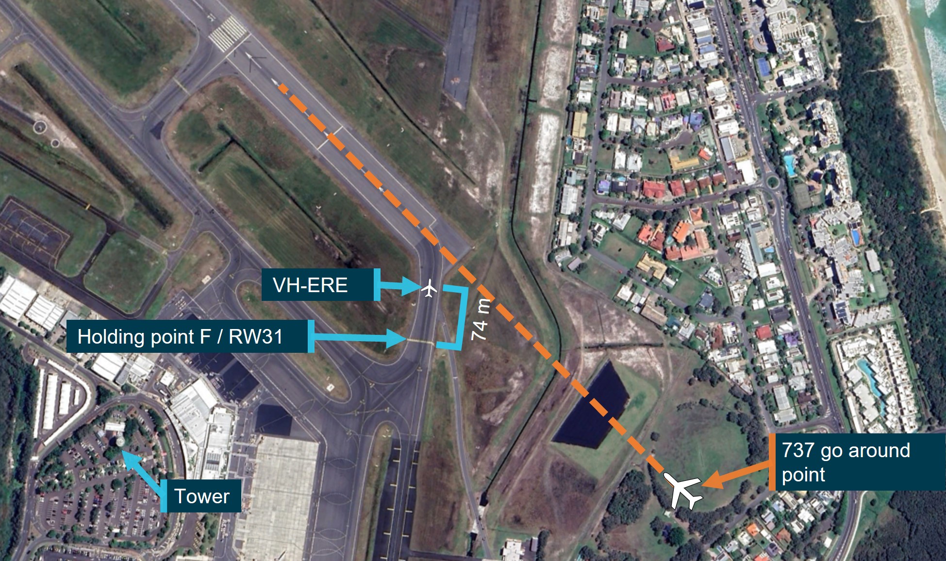 Figure 2: Location of VH-ERE to inbound aircraft