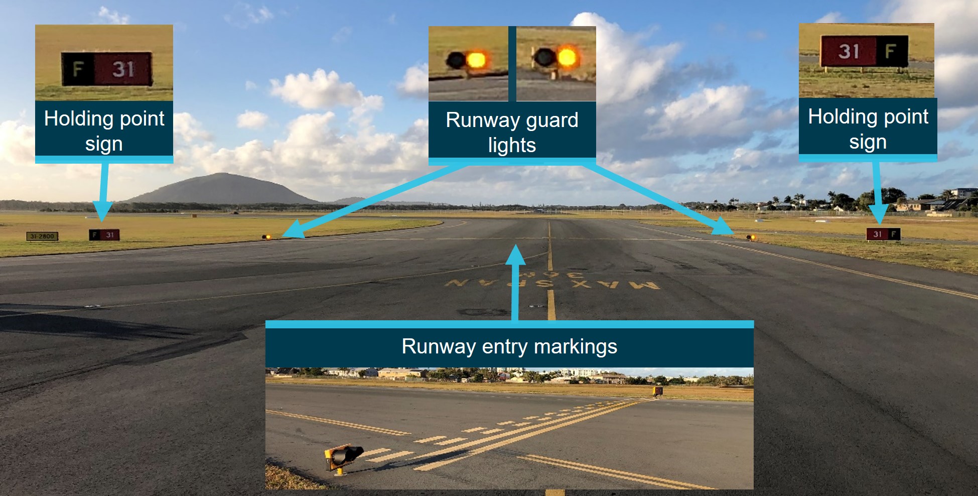 Figure 6: Holding point markings, signage and lights