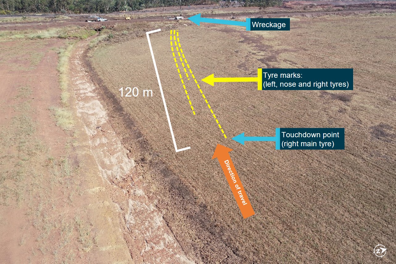 Figure 2: Touchdown point overview