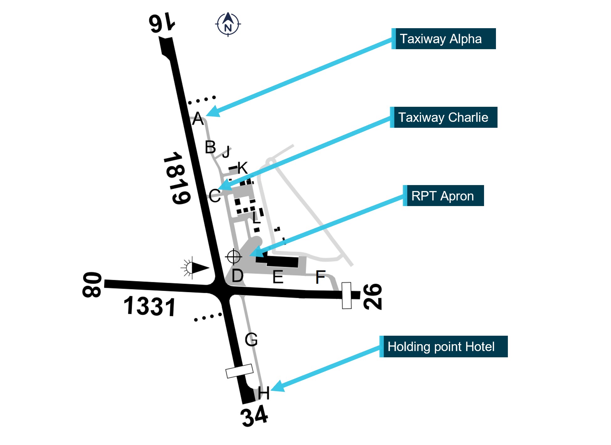 Figure 1: Shellharbour Airport layout