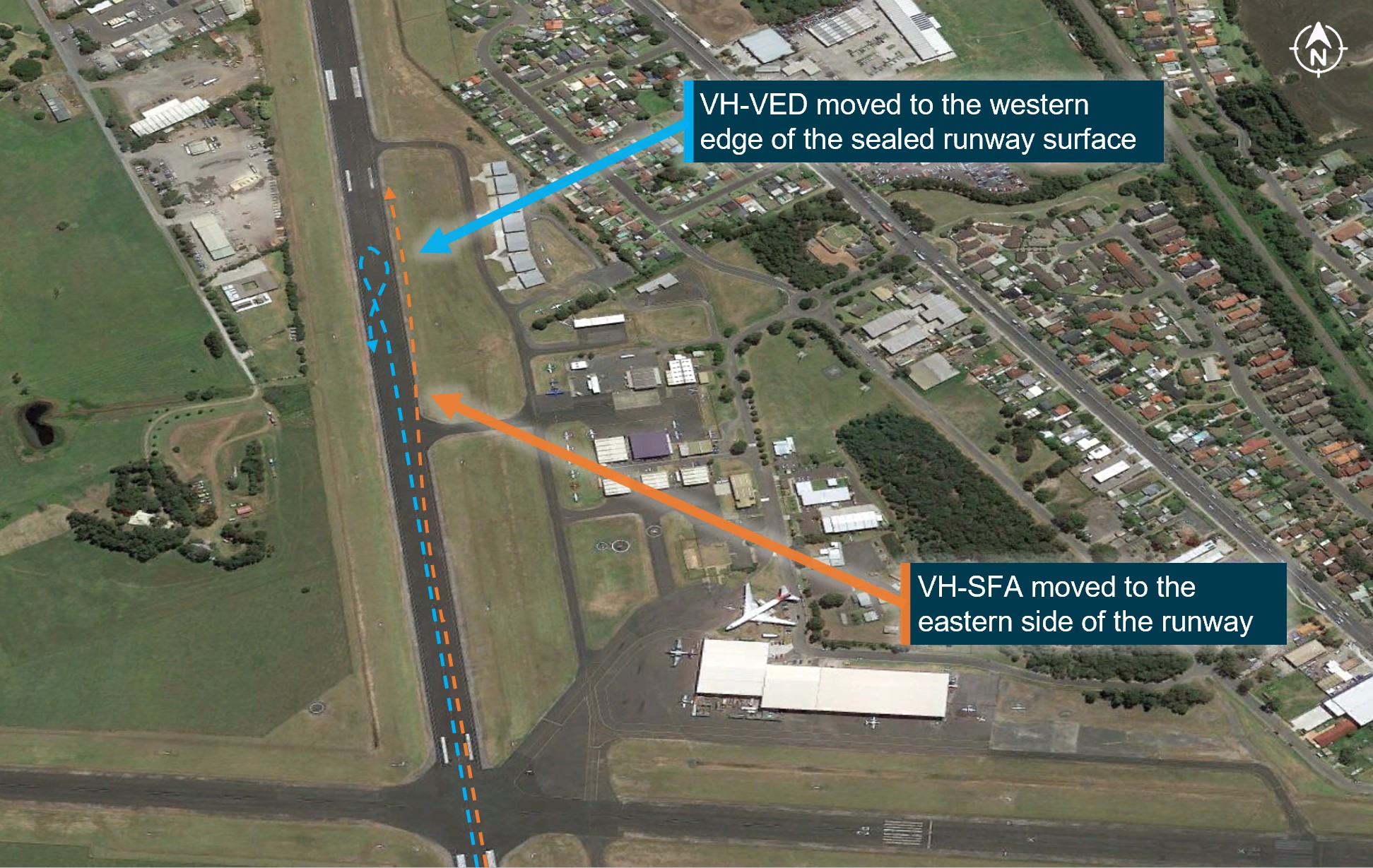 Figure 2: Aircraft avoiding action