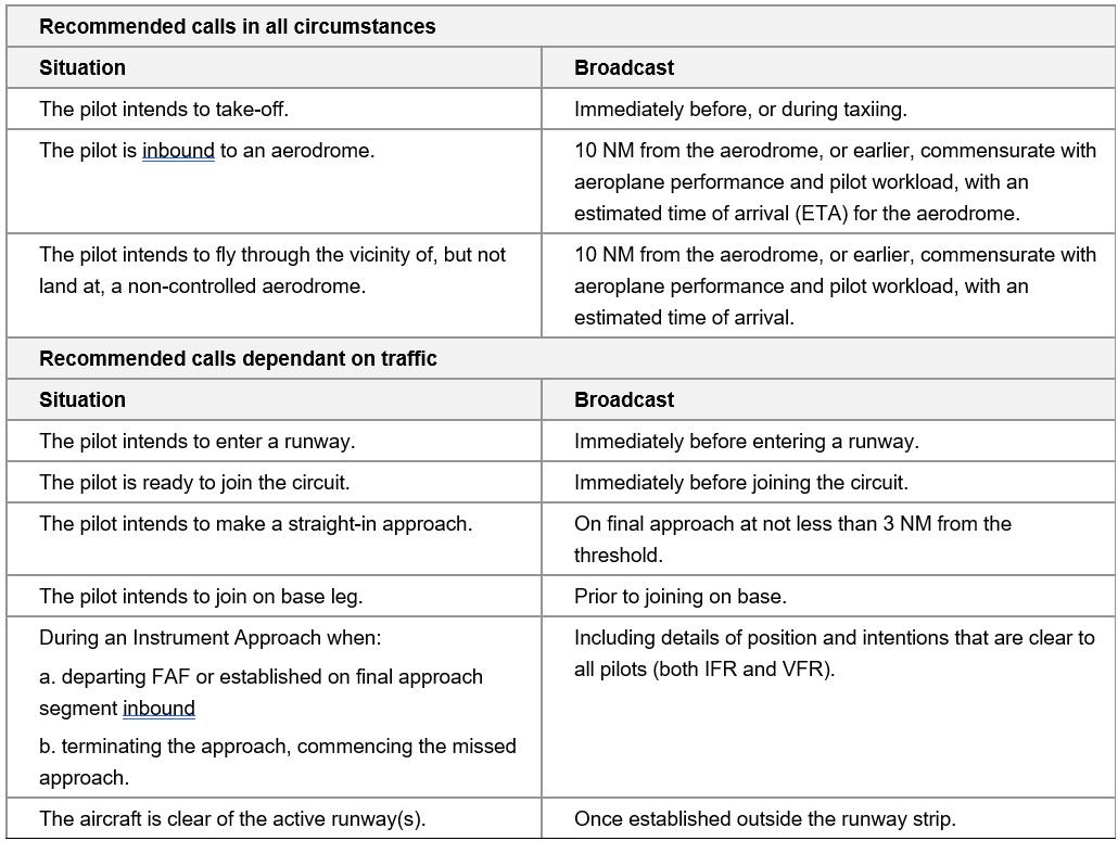 Table 2: Recommended positional broadcasts in the vicinity of a non-controlled aerodrome