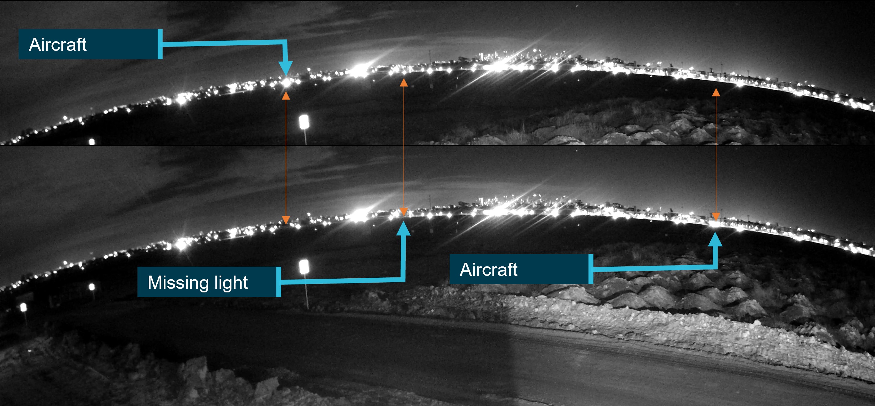 Figure 7: CCTV before and after take-off run