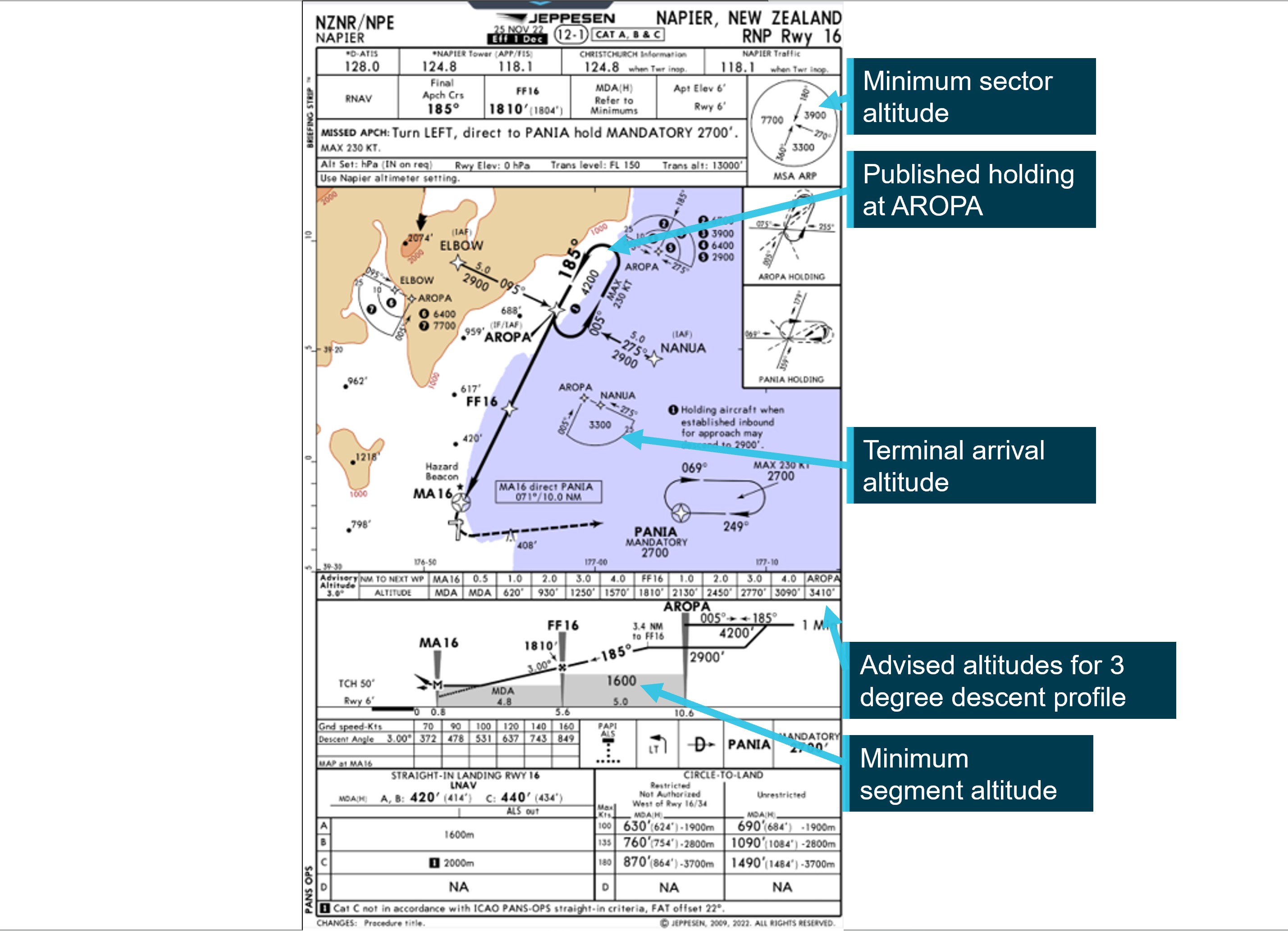 Figure 3: Napier RNP 16 approach