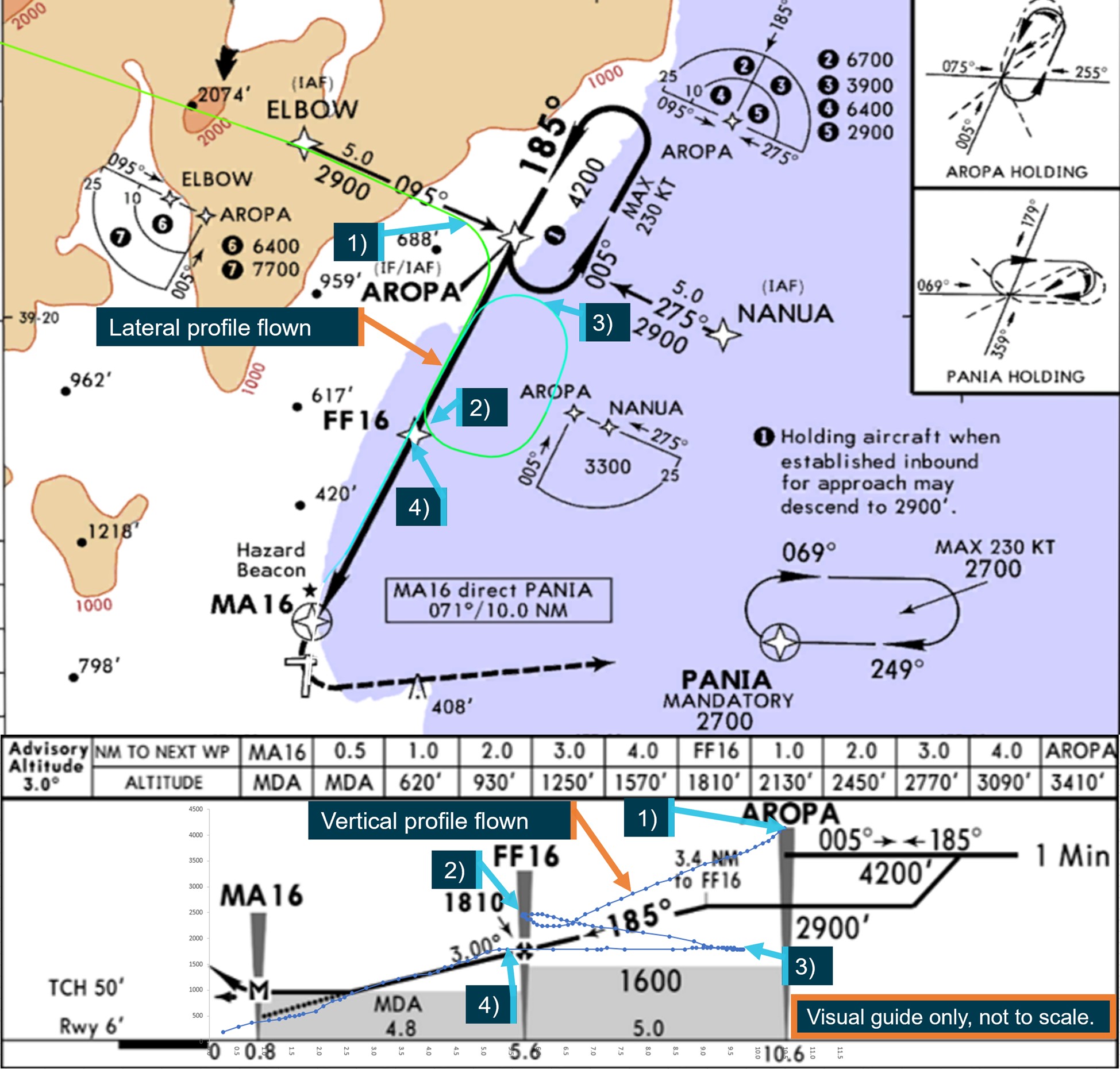 Figure 4: ADS-B data overlay on the RNP 16 approach