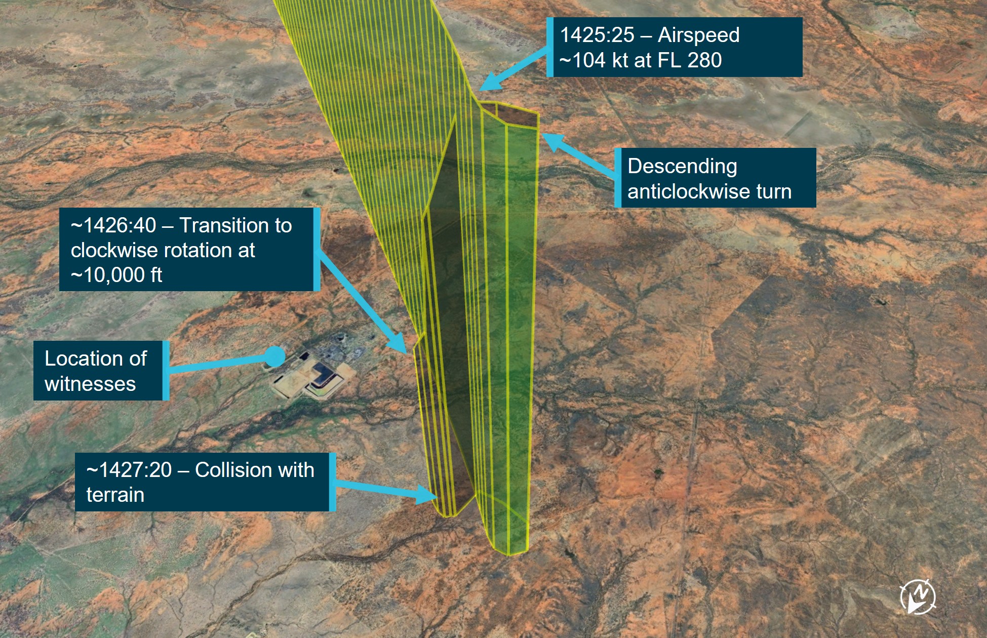 Figure 2: Oblique view of the aircraft’s flight path during the descent from FL 280