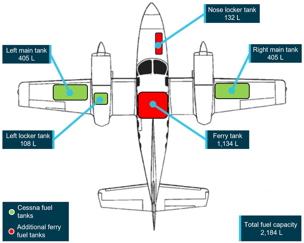 Figure 3: Fuel tanks in VPY included the main wing tanks, a left locker tank, a nose locker tank (unapproved) and the ferry tank (approved)