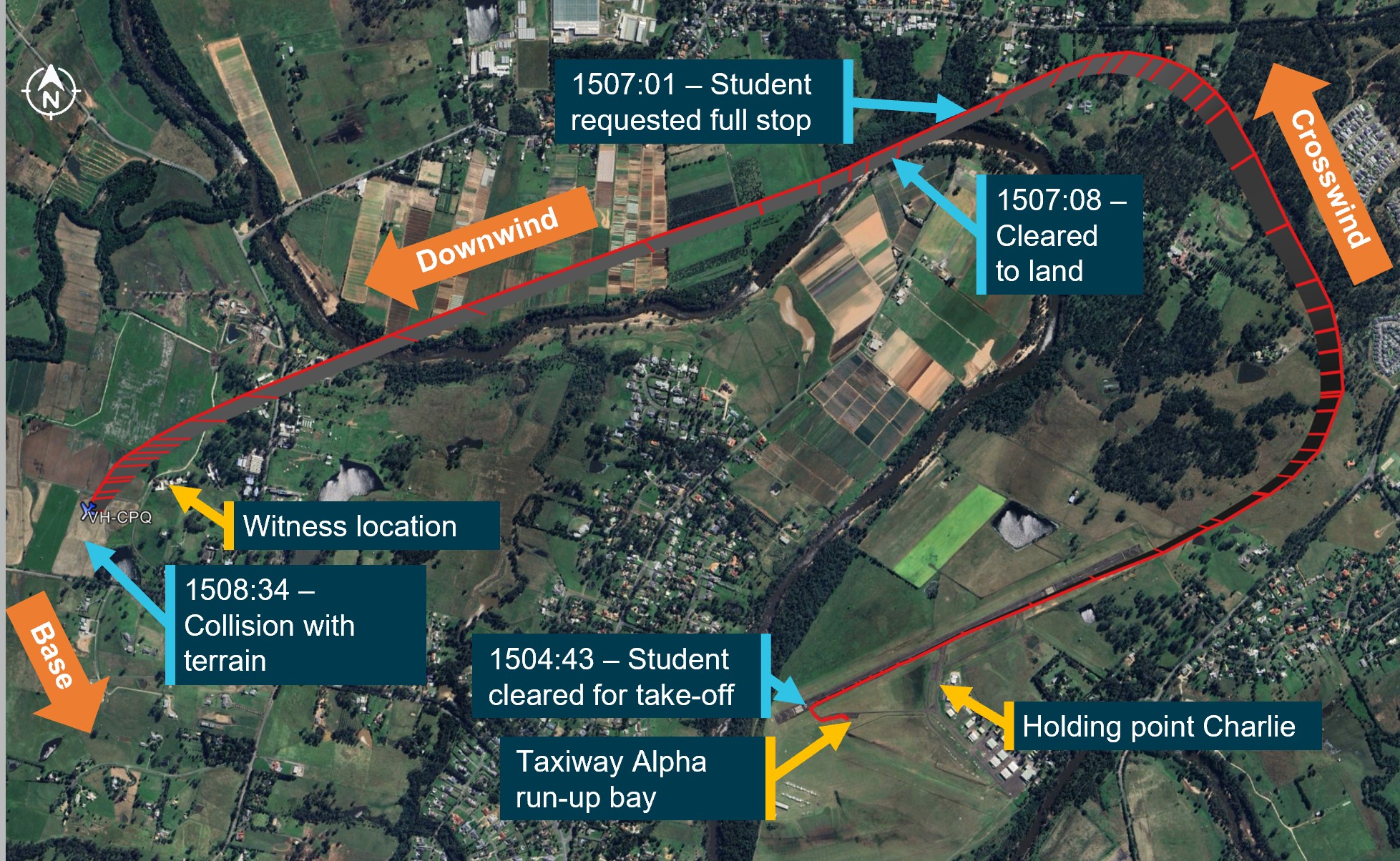 Figure 1: Flight path overview