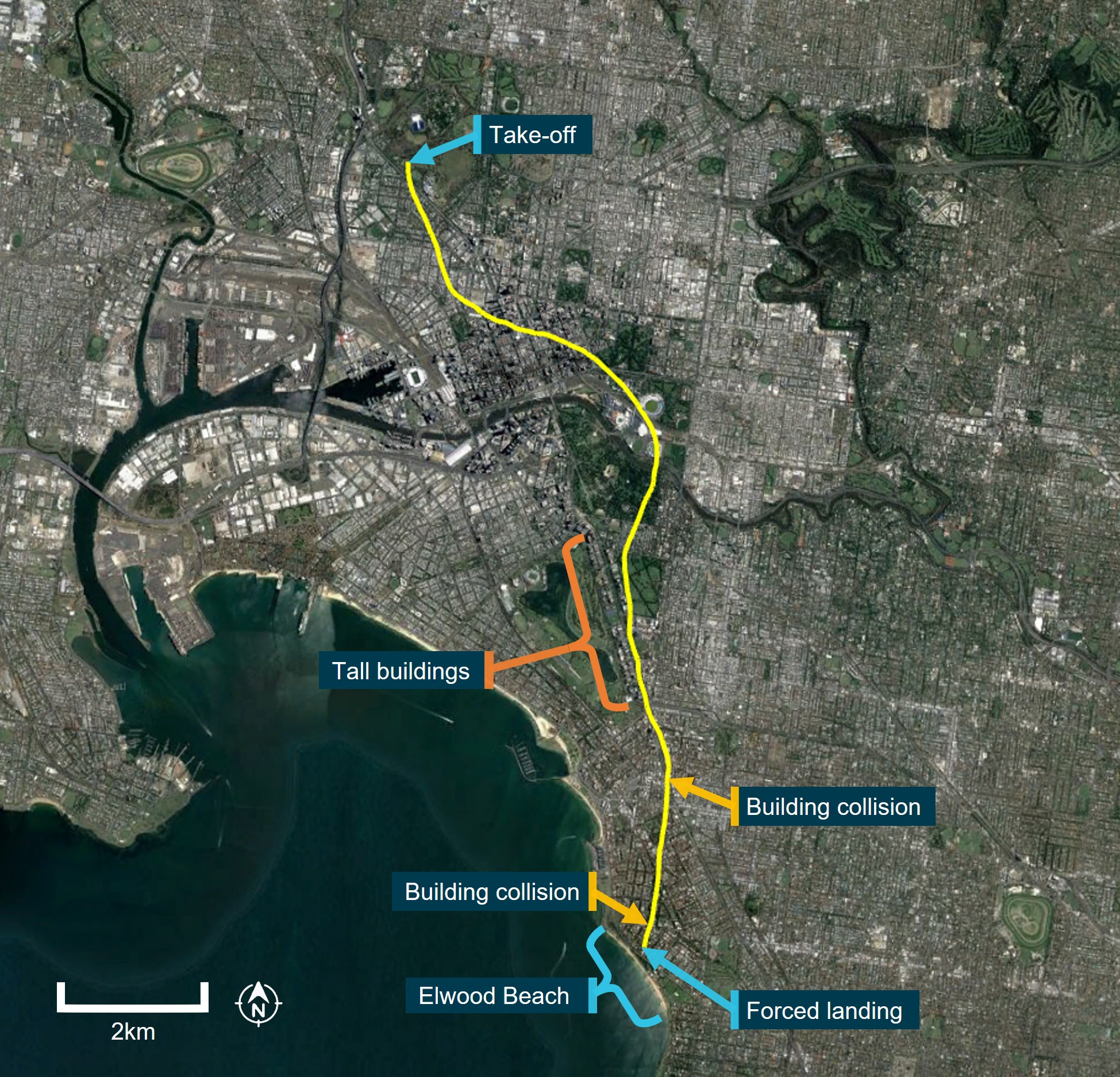 Figure 2: Balloon flight track