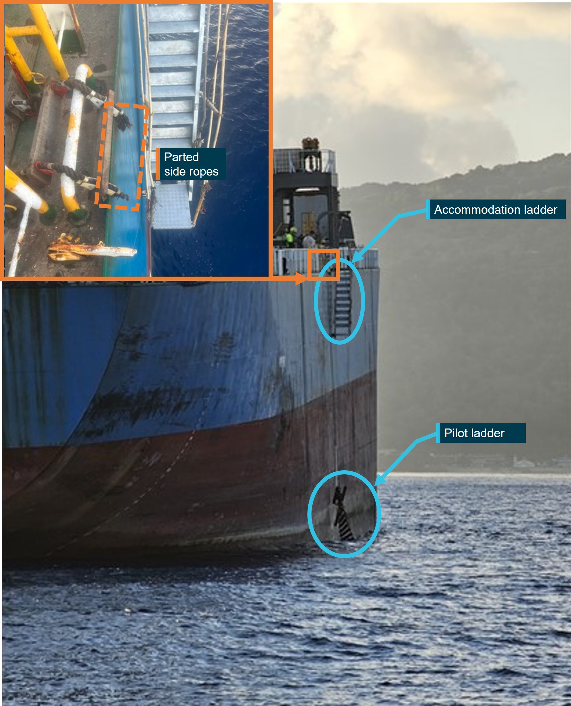 Figure 2: Failed pilot ladder suspended below accommodation ladder