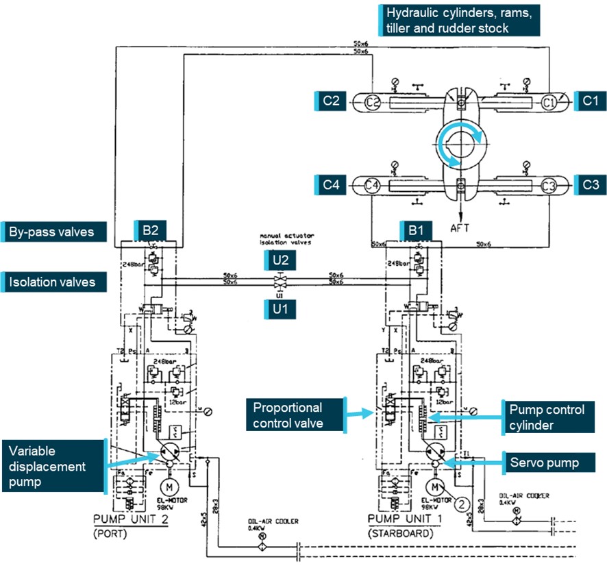 Figure 4: Steering gear hydraulic diagram