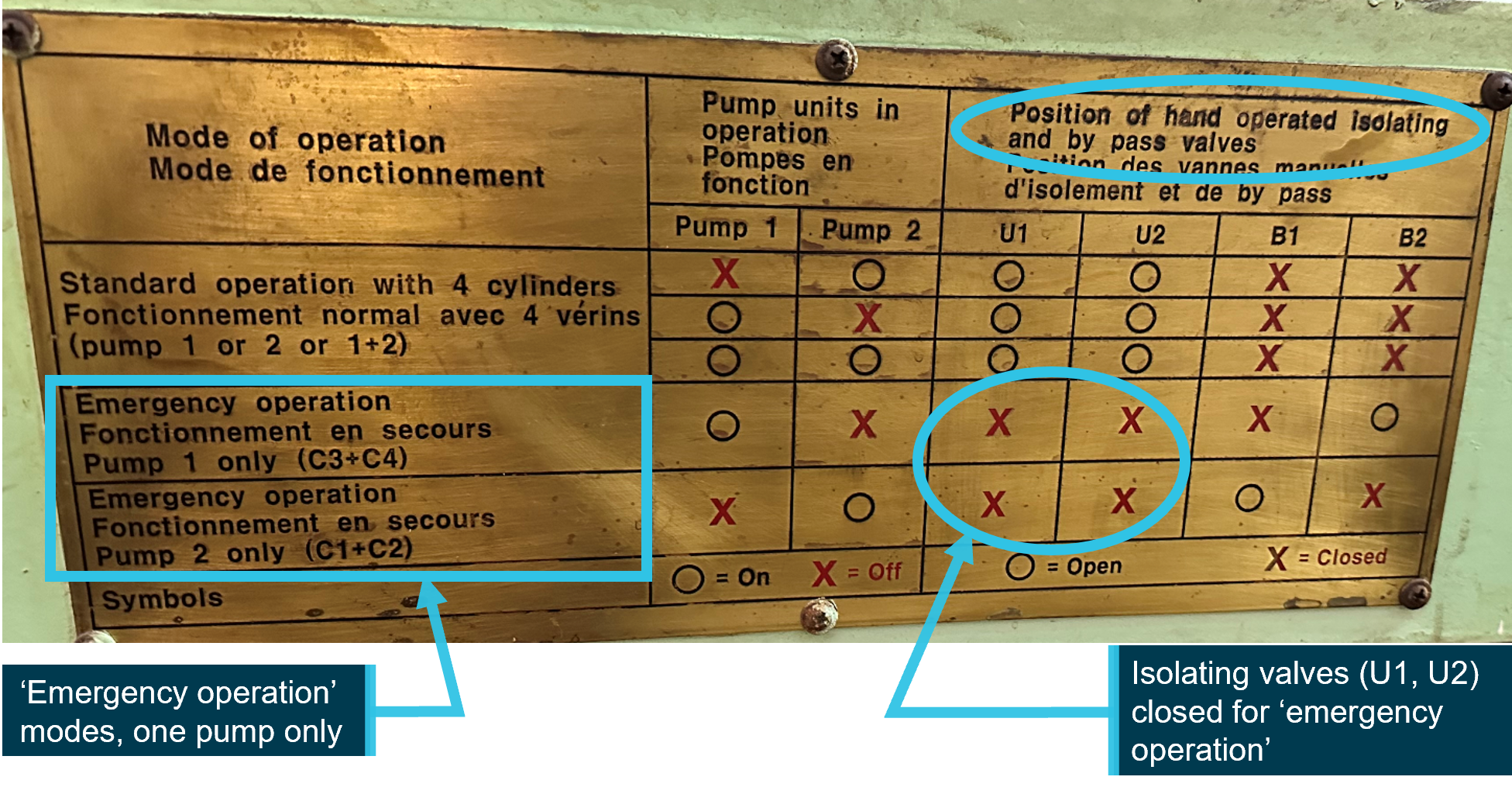 Figure 7: Steering gear manufacturer's valve position plate