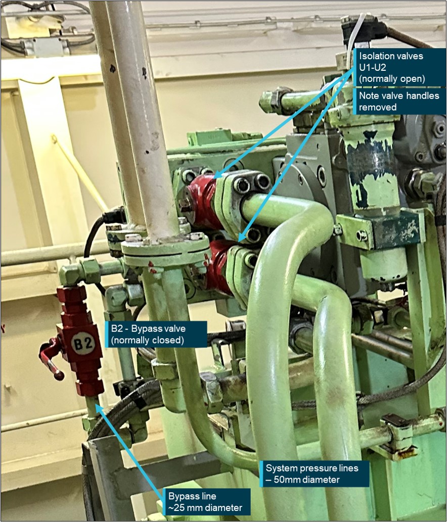 Figure 9: Steering pump #2 bypass valve and system isolation valve arrangement