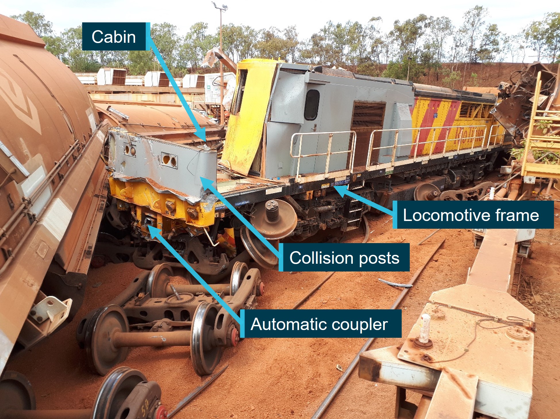 Figure 12: Locomotive collision posts