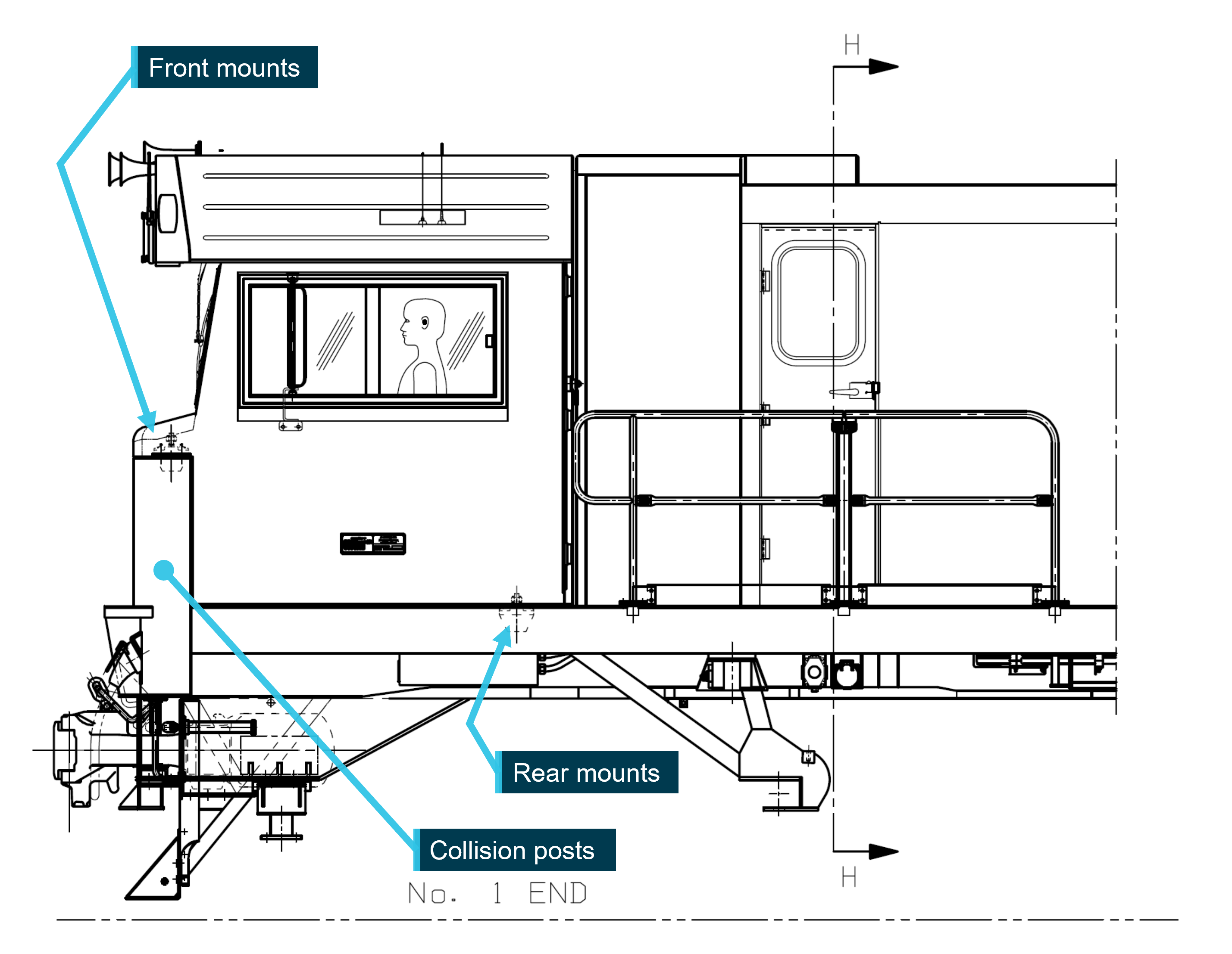 Figure 14: Position of the cabin isolating resilient mounts